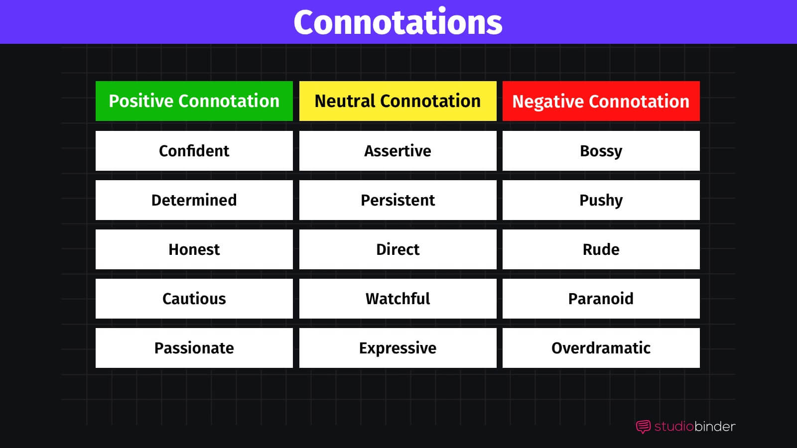What is Negative Connotation Types of Connotations