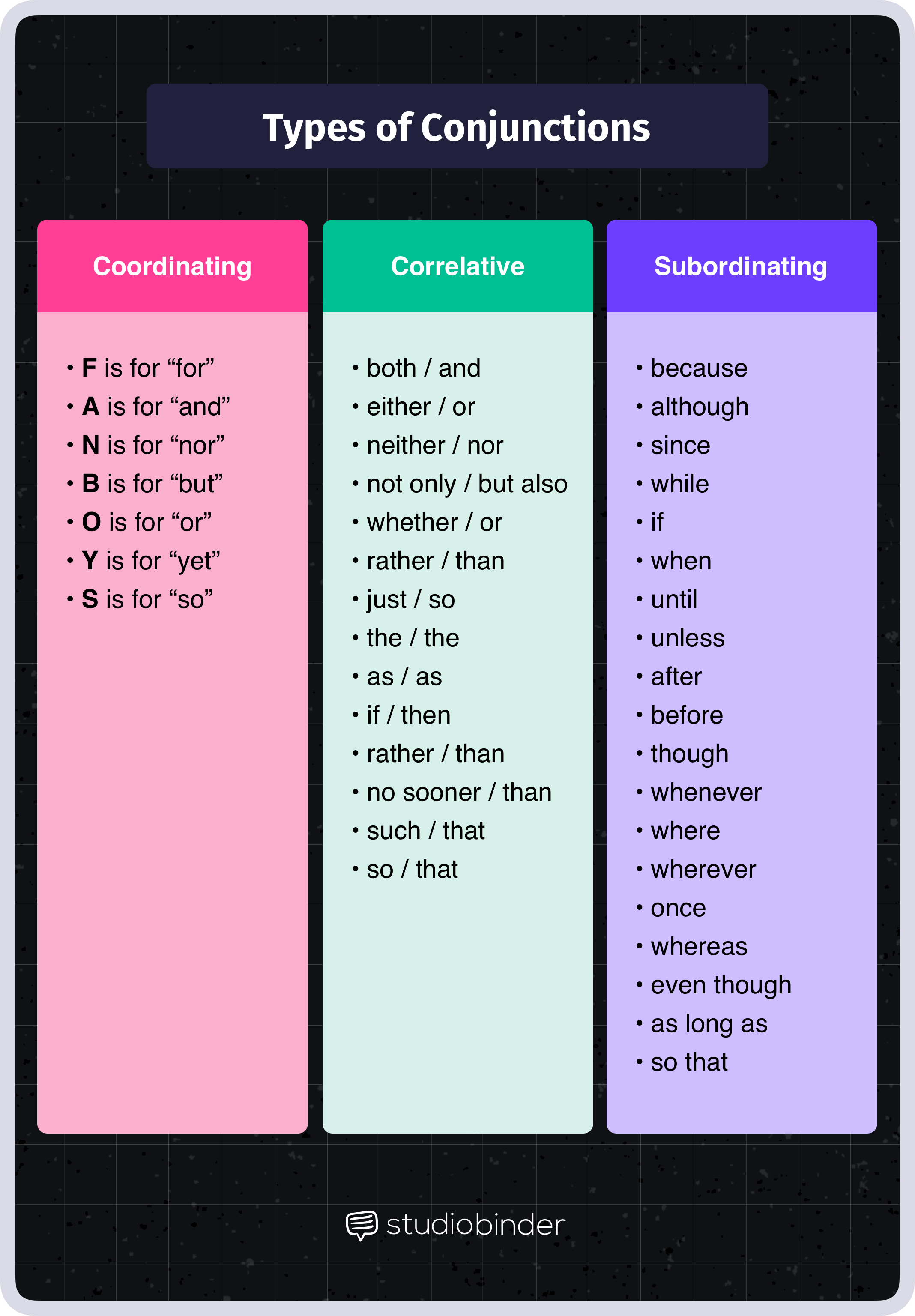 Types of Conjunction Examples Coordinating Subordinating and Correlative Conjunctions Types of Conjunction Examples Coordinating Subordinating and Correlative Conjunctions