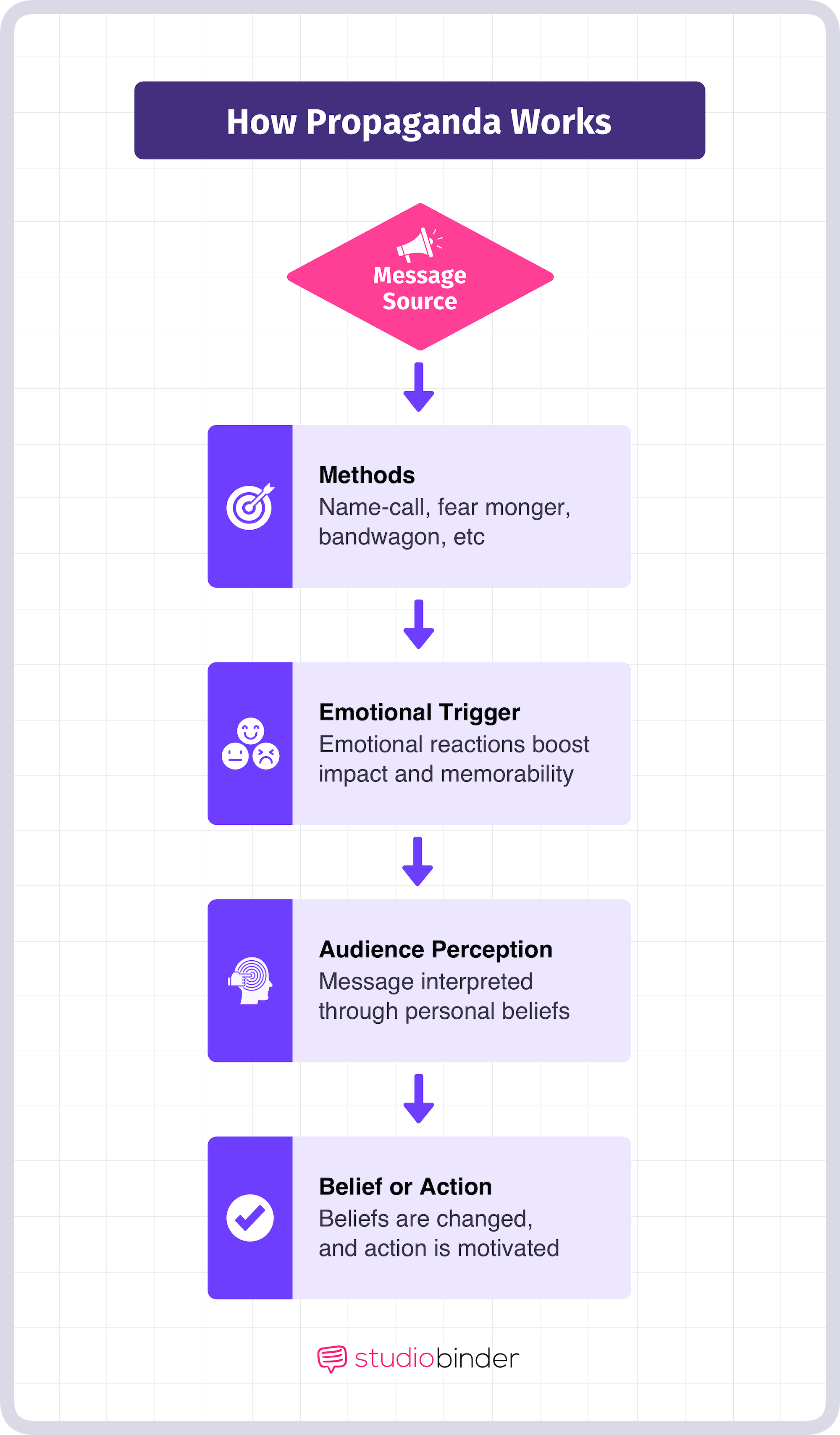 What is Propaganda Definition - How propaganda works in film, art and media What is Propaganda Definition - How propaganda works in film, art and media
