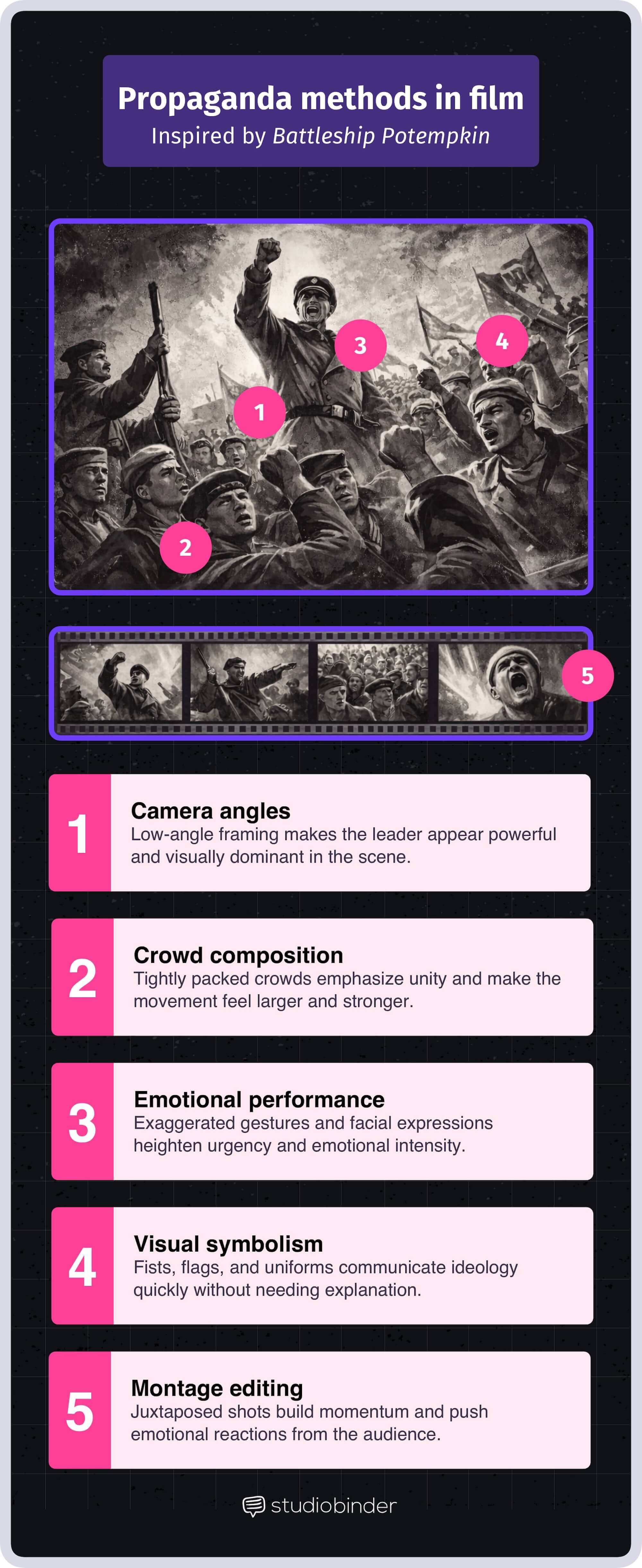 What is Propaganda Film Example - Propaganda methods in film inspired by Battleship Potemkin What is Propaganda Film Example - Propaganda methods in film inspired by Battleship Potemkin