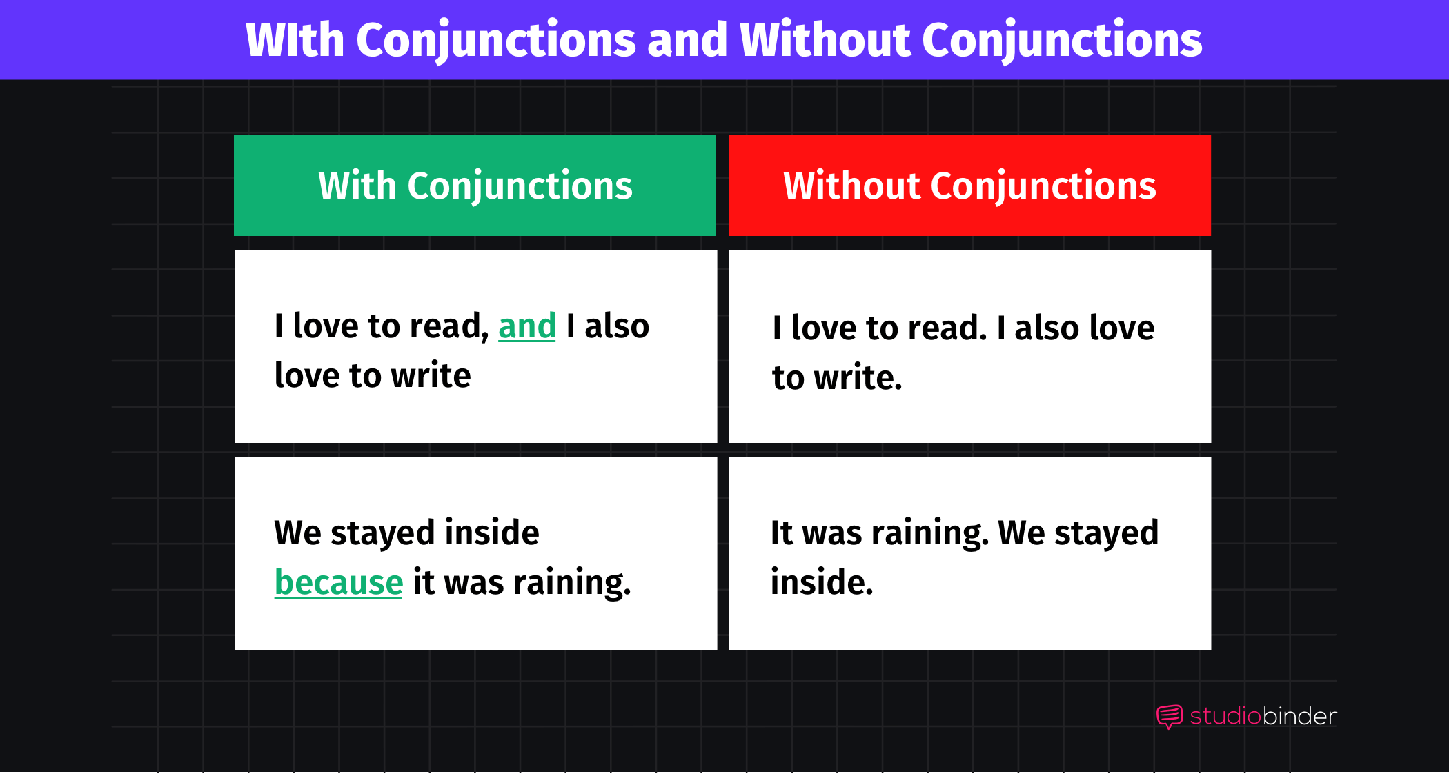 What is a Conjunction in Grammer Difference between conjunctions with examples in sentence structure What is a Conjunction in Grammer Difference between conjunctions with examples in sentence structure