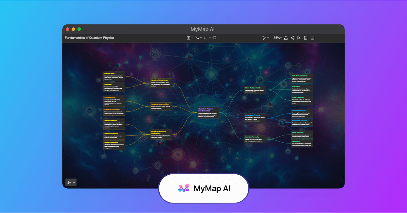 Best Mood Board Apps MyMap AI Best Mood Board Apps MyMap AI