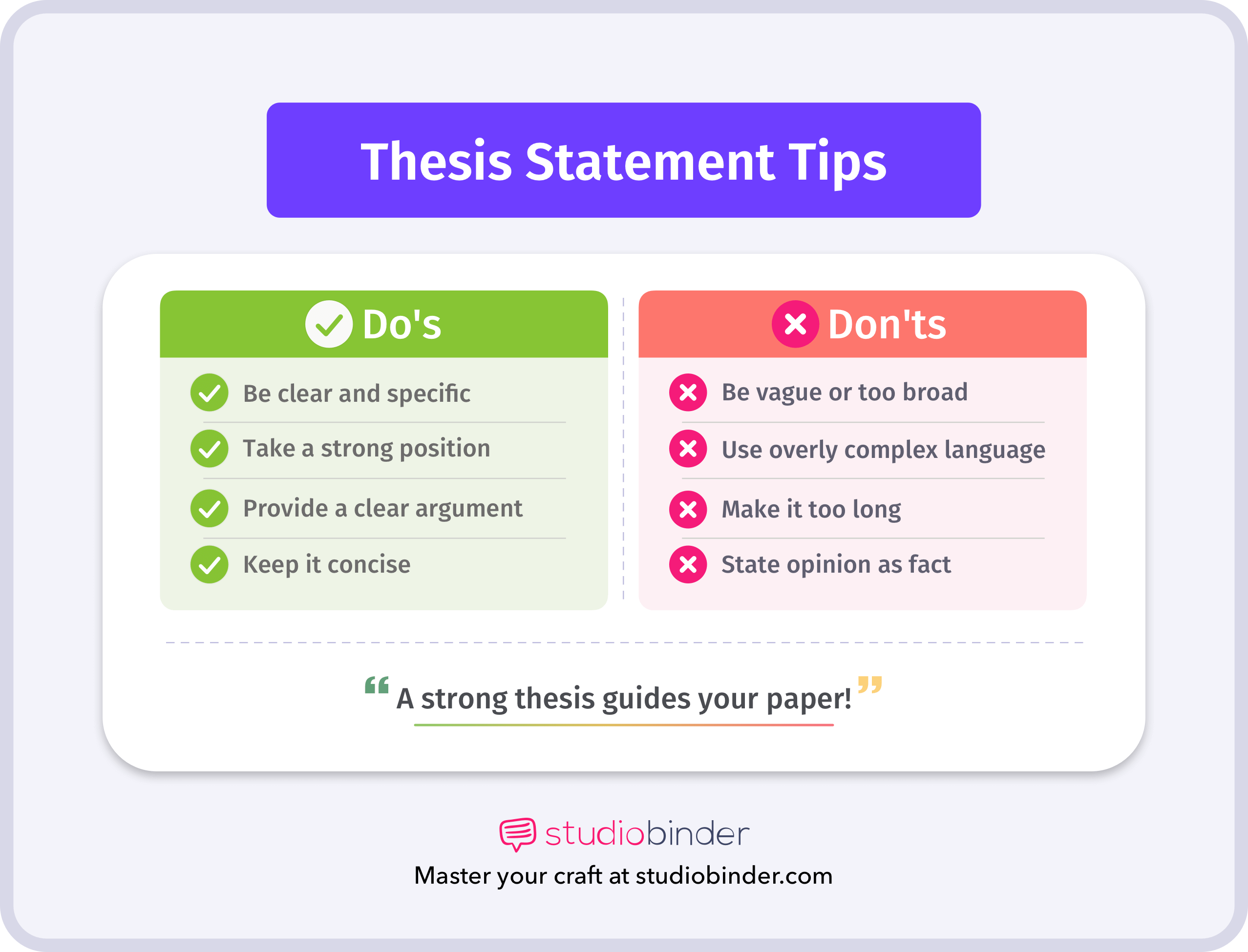 How to Write a Thesis Statement Do's and Don'ts of Thesis Statements How to Write a Thesis Statement Do's and Don'ts of Thesis Statements