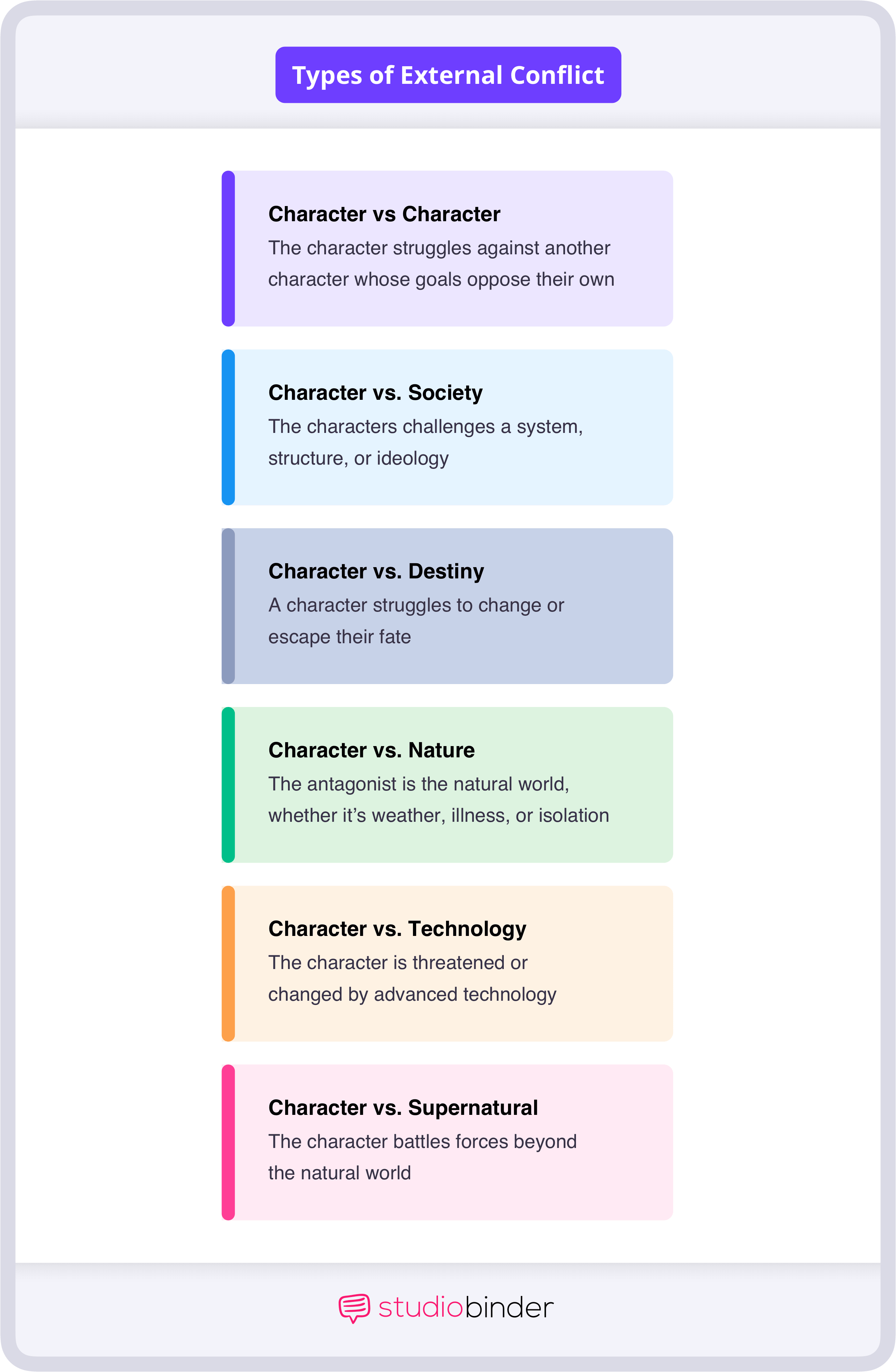 What is External Conflict Types of External Conflict What is External Conflict Types of External Conflict