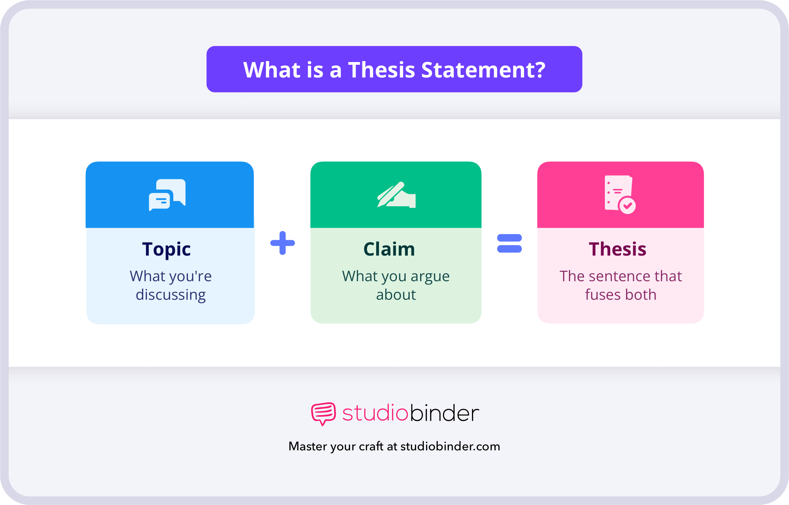 What is a Thesis Statement Thesis Statement Structure What is a Thesis Statement Thesis Statement Structure