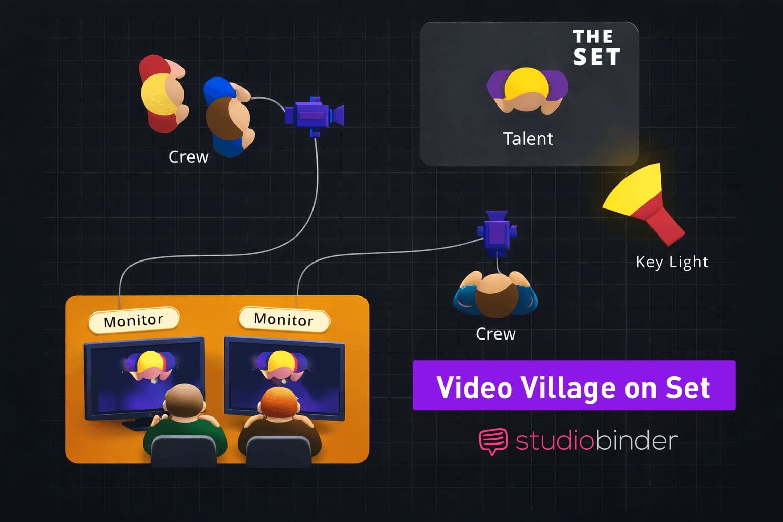 What is the Video Village on Set Video Village Example What is the Video Village on Set Video Village Example