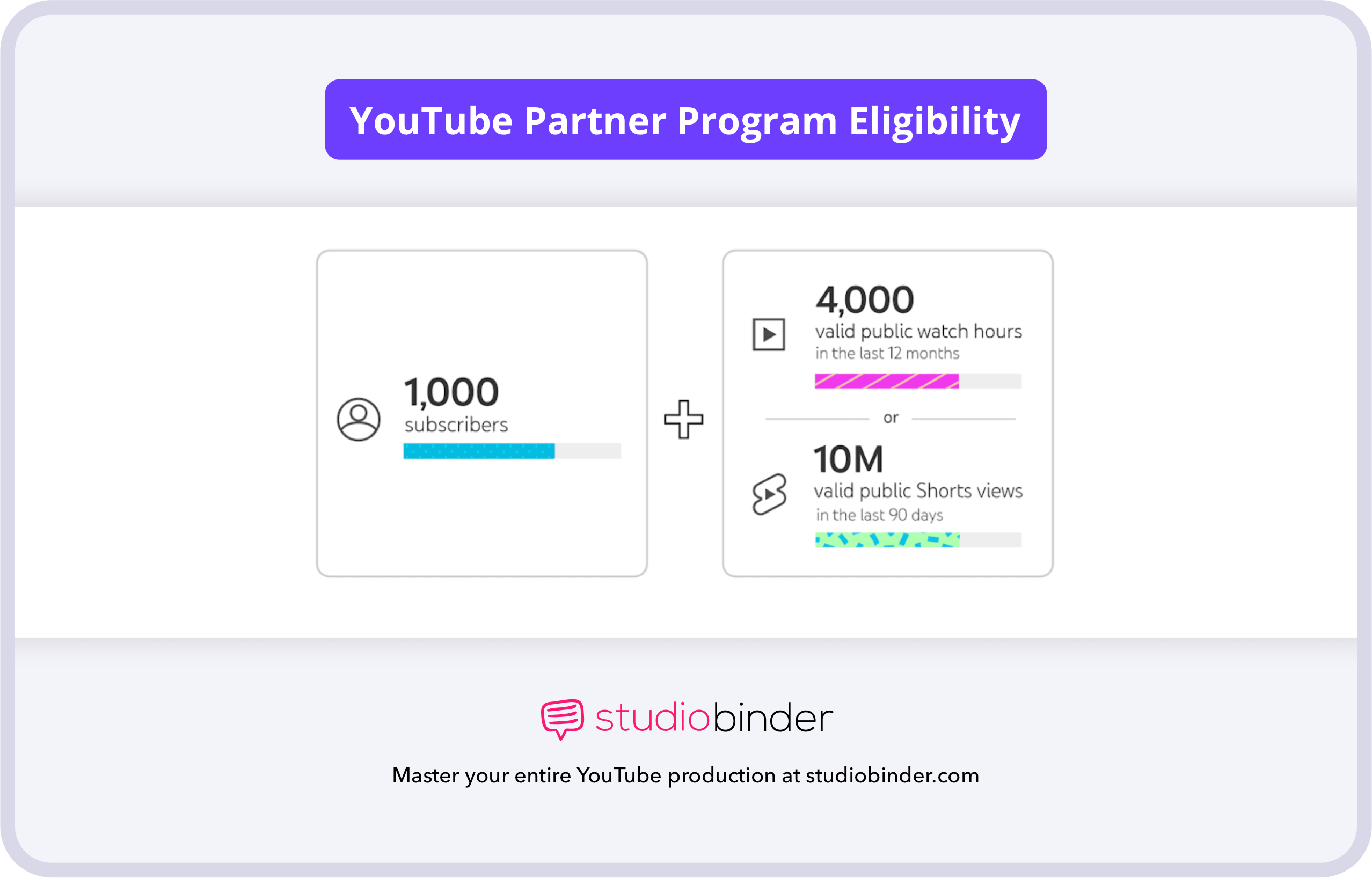 YouTube Monetization Requirements YouTube Partner Program Eligibility YouTube Monetization Requirements YouTube Partner Program Eligibility