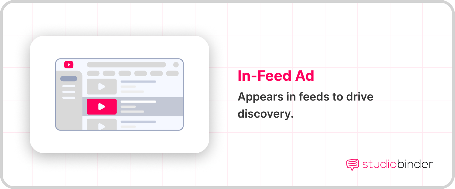 In Feed Ad Appears in feeds to drive discovery In Feed Ad Appears in feeds to drive discovery