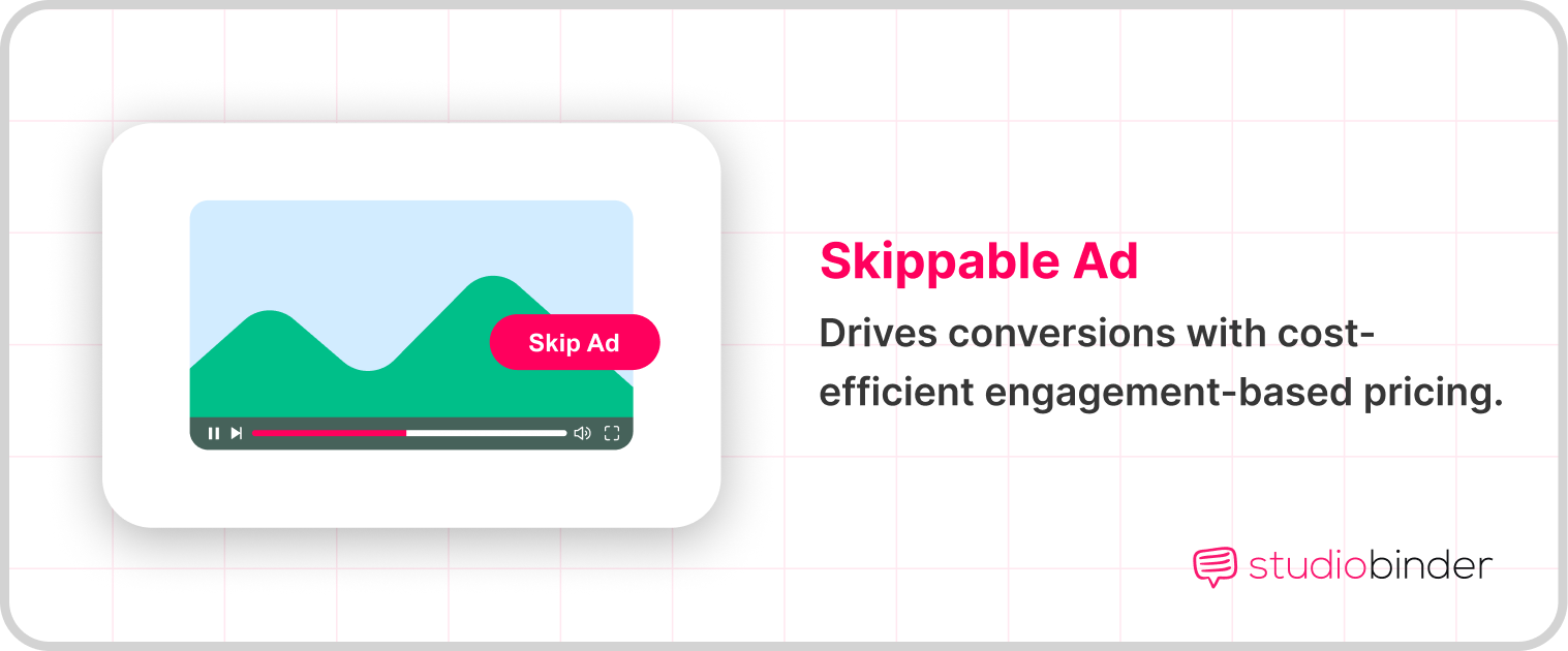 Skippable Ad Drives conversions with cost efficient engagement based pricing Skippable Ad Drives conversions with cost efficient engagement based pricing