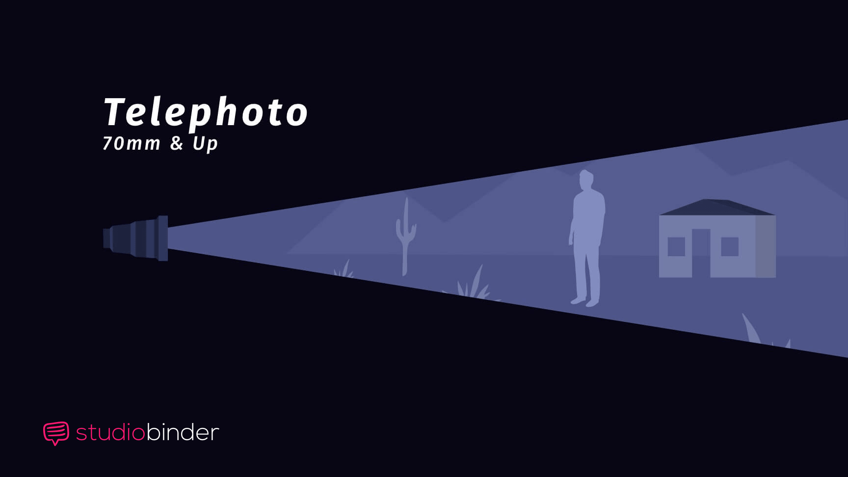 What is a Telephoto Lens Telephoto Lens Example What is a Telephoto Lens Telephoto Lens Example