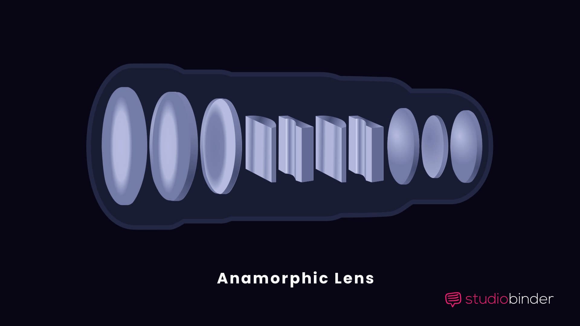 What is an Anamorphic Lens What is an Anamorphic Lens