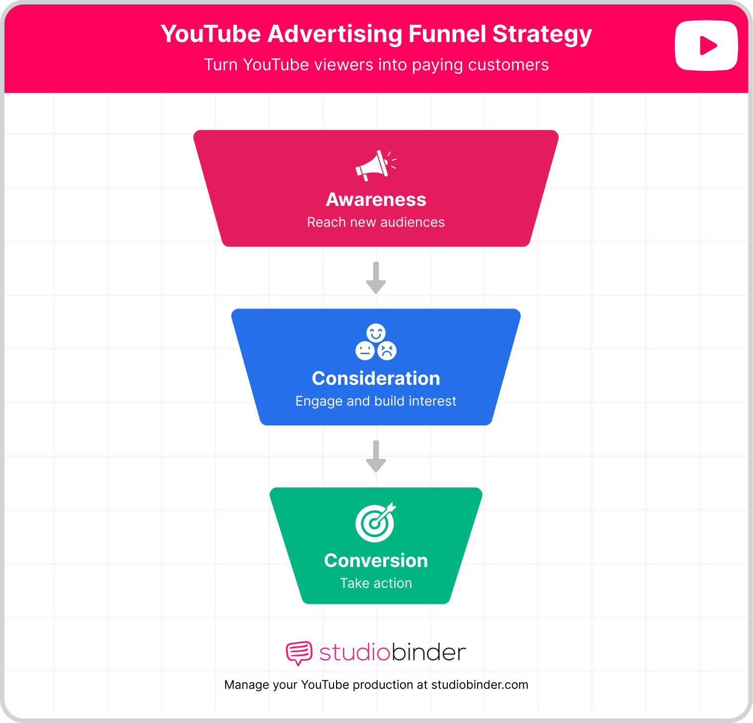 YouTube Advertising YouTube Advertising Funnel Strategy YouTube Advertising YouTube Advertising Funnel Strategy