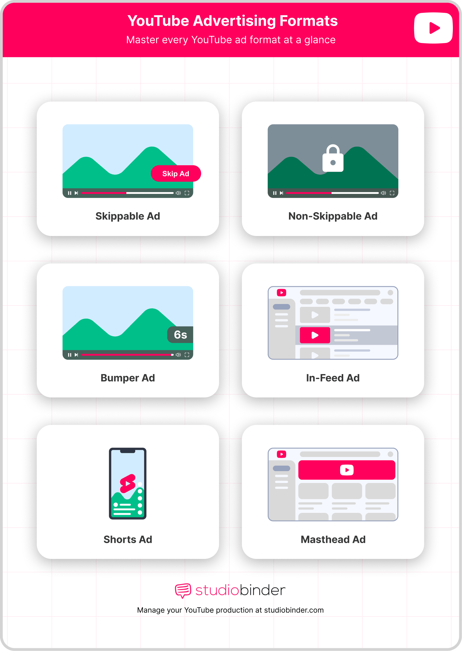 YouTube Advertising Youtube Advertisment Formats YouTube Advertising Youtube Advertisment Formats
