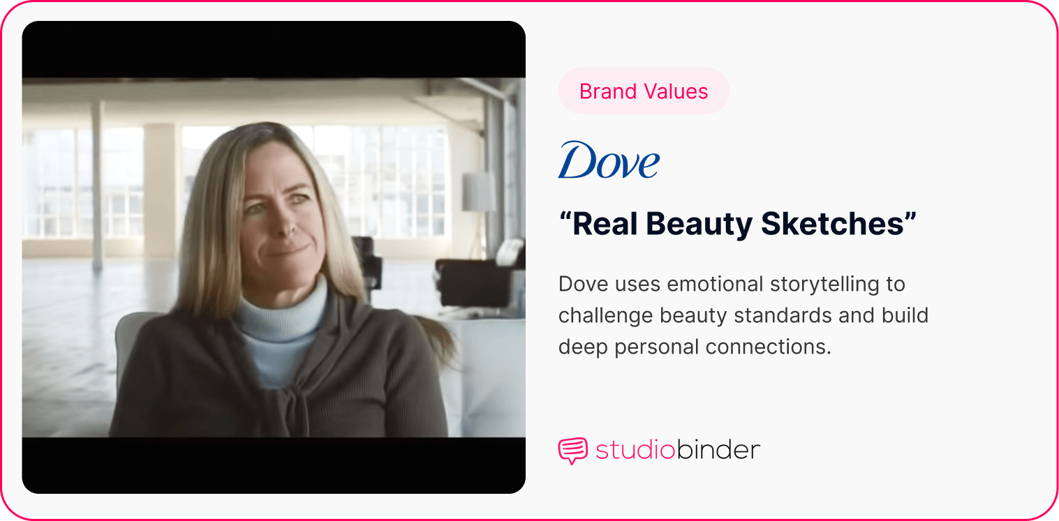 Best Corporate Video Examples – Dove — Real Beauty Sketches – StudioBinder Best Corporate Video Examples – Dove — Real Beauty Sketches – StudioBinder