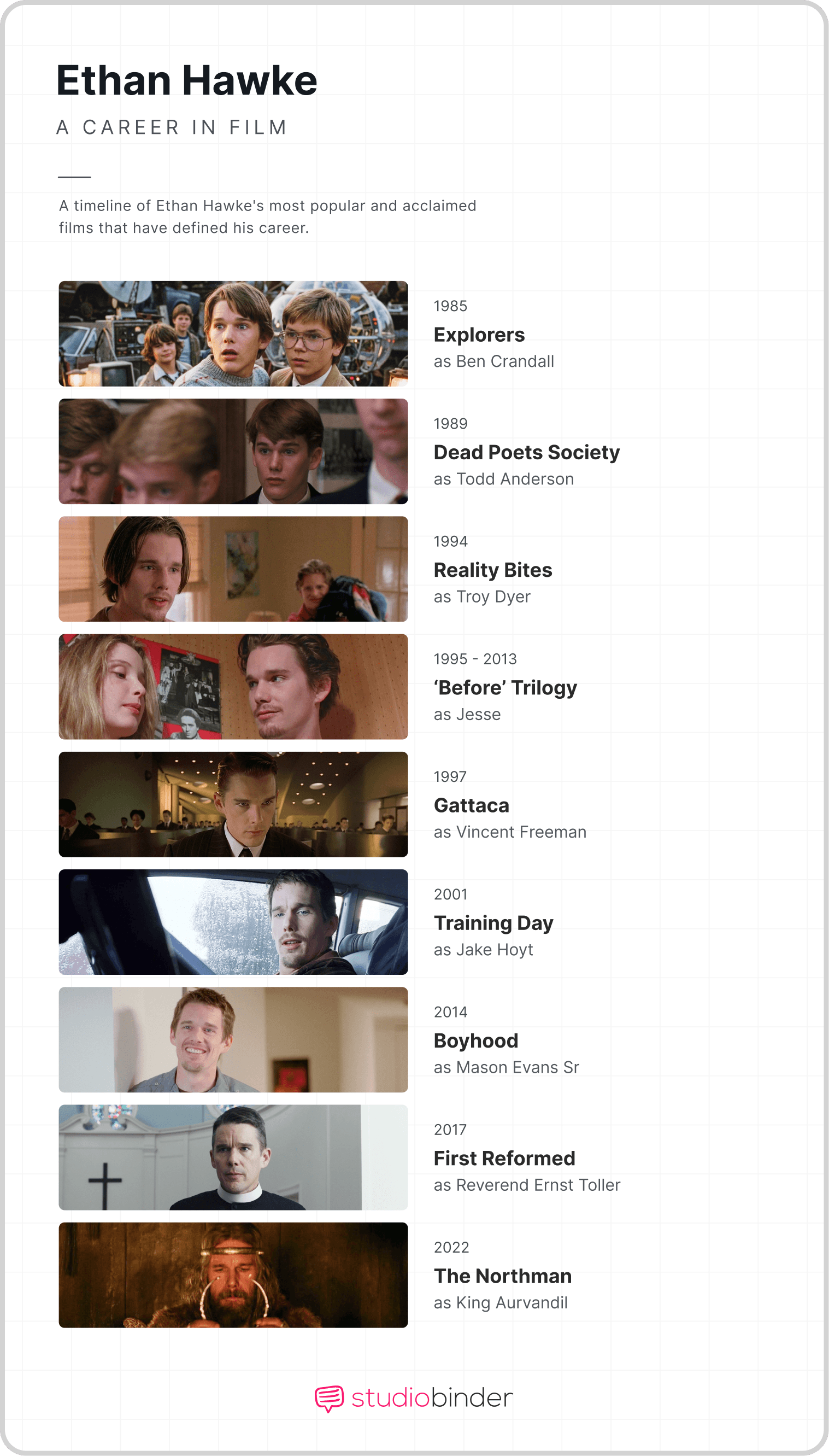Best Ethan Hawke Movies Career Timeline Best Ethan Hawke Movies Career Timeline