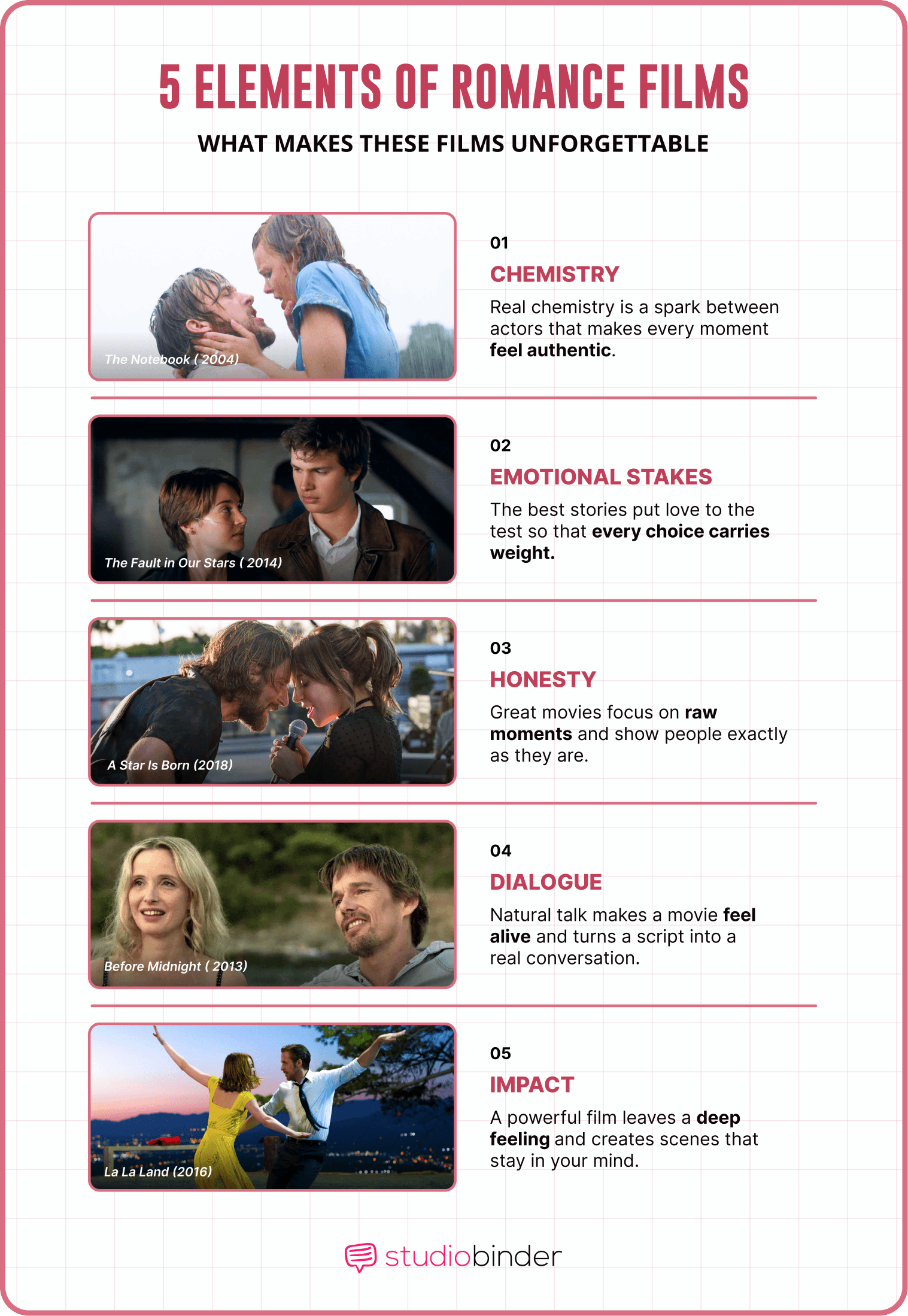 Best Romance Movies of All Time Elements of Romance Films StudioBinder Best Romance Movies of All Time Elements of Romance Films StudioBinder