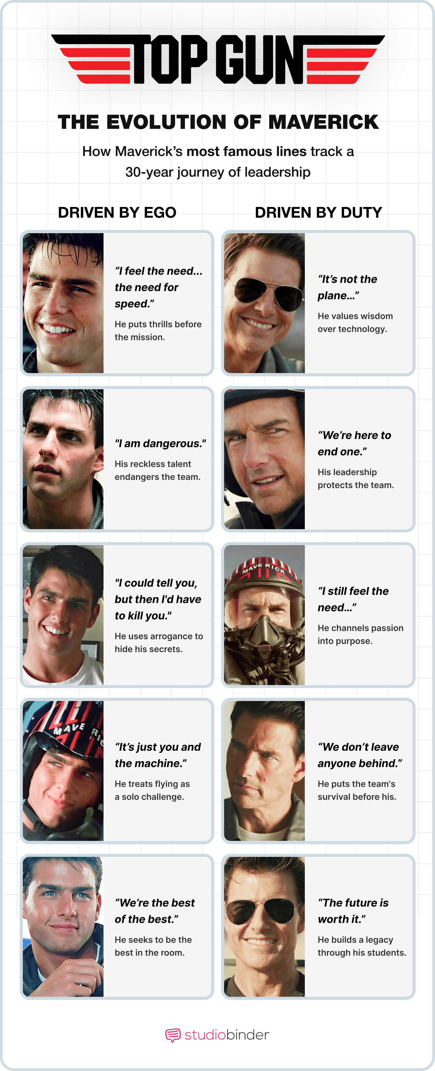 Best Top Gun Quotes The Evolution of Maverick Character StudioBinder Best Top Gun Quotes The Evolution of Maverick Character StudioBinder