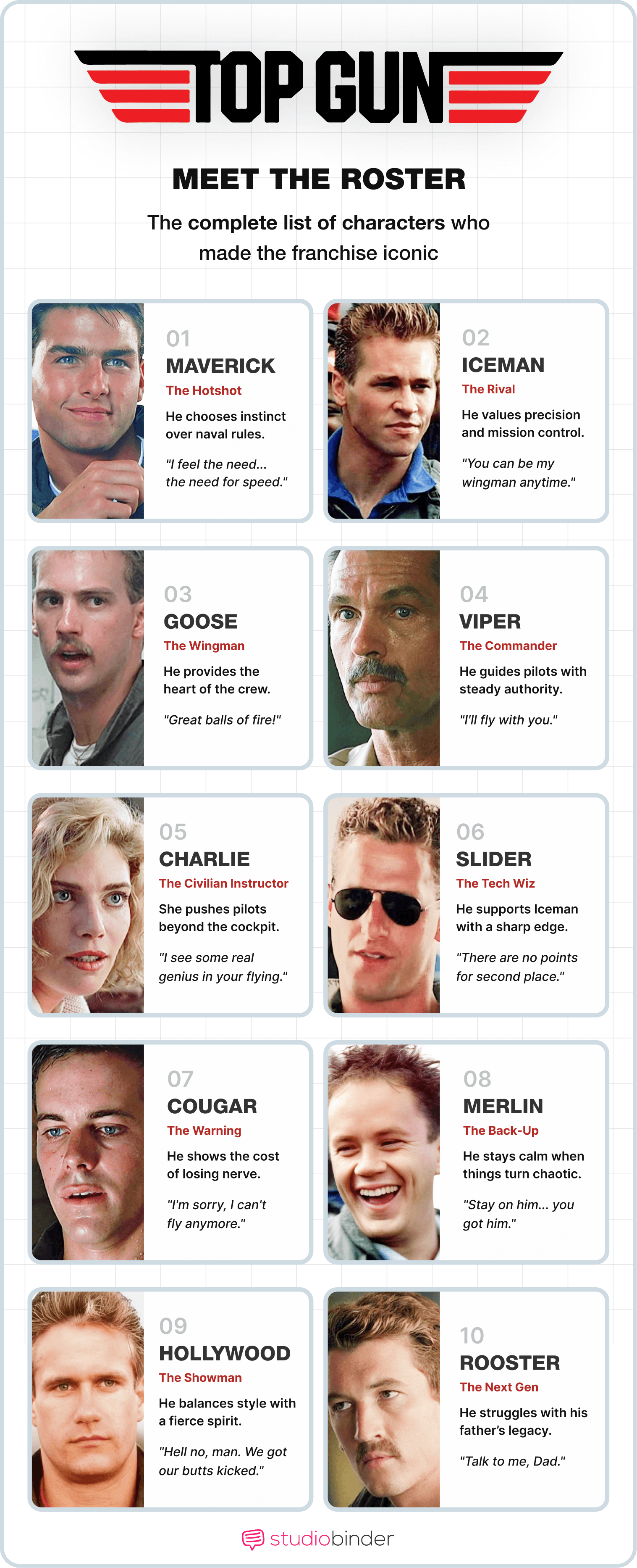 Best Top Gun Quotes The best characters from top gun movie StudioBinder Best Top Gun Quotes The best characters from top gun movie StudioBinder