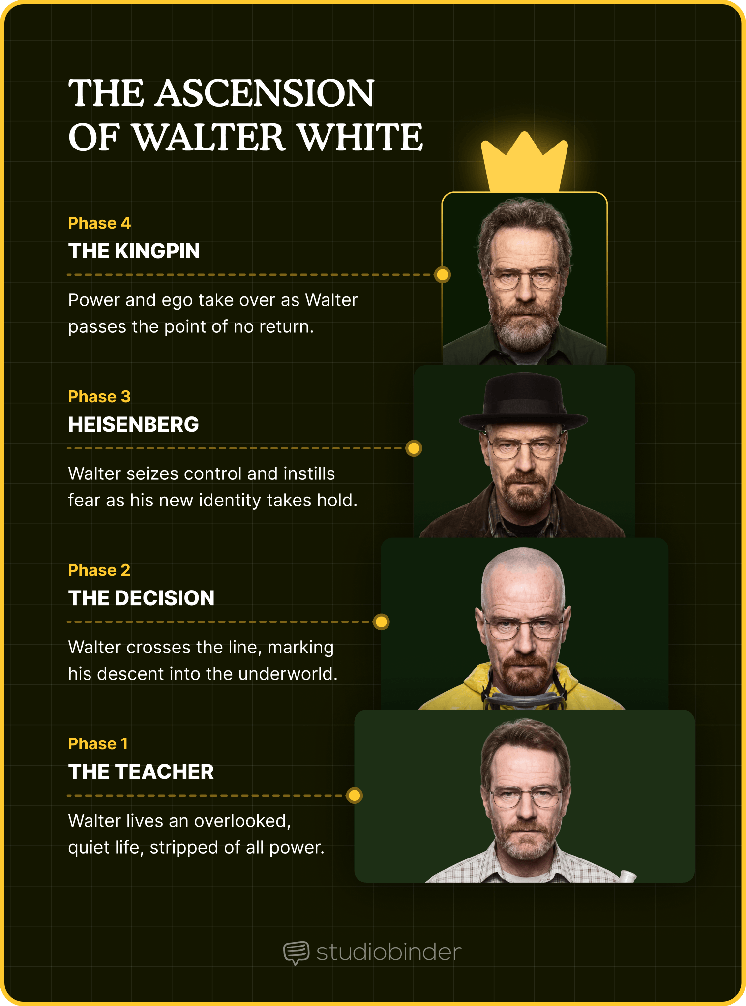 Best Walter White Quotes The Ascension Of Walter White from Breaking Bad StudioBinder Best Walter White Quotes The Ascension Of Walter White from Breaking Bad StudioBinder