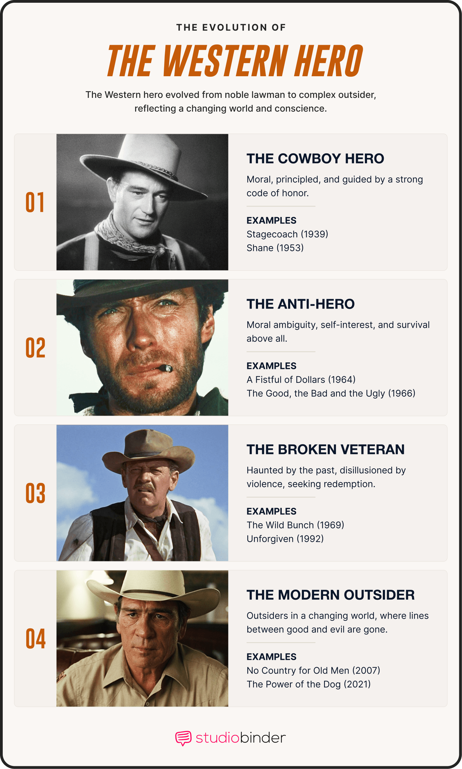 Best Western Movies of All Time Faces of the Western Hero Through the Eras StudioBinder Best Western Movies of All Time Faces of the Western Hero Through the Eras StudioBinder