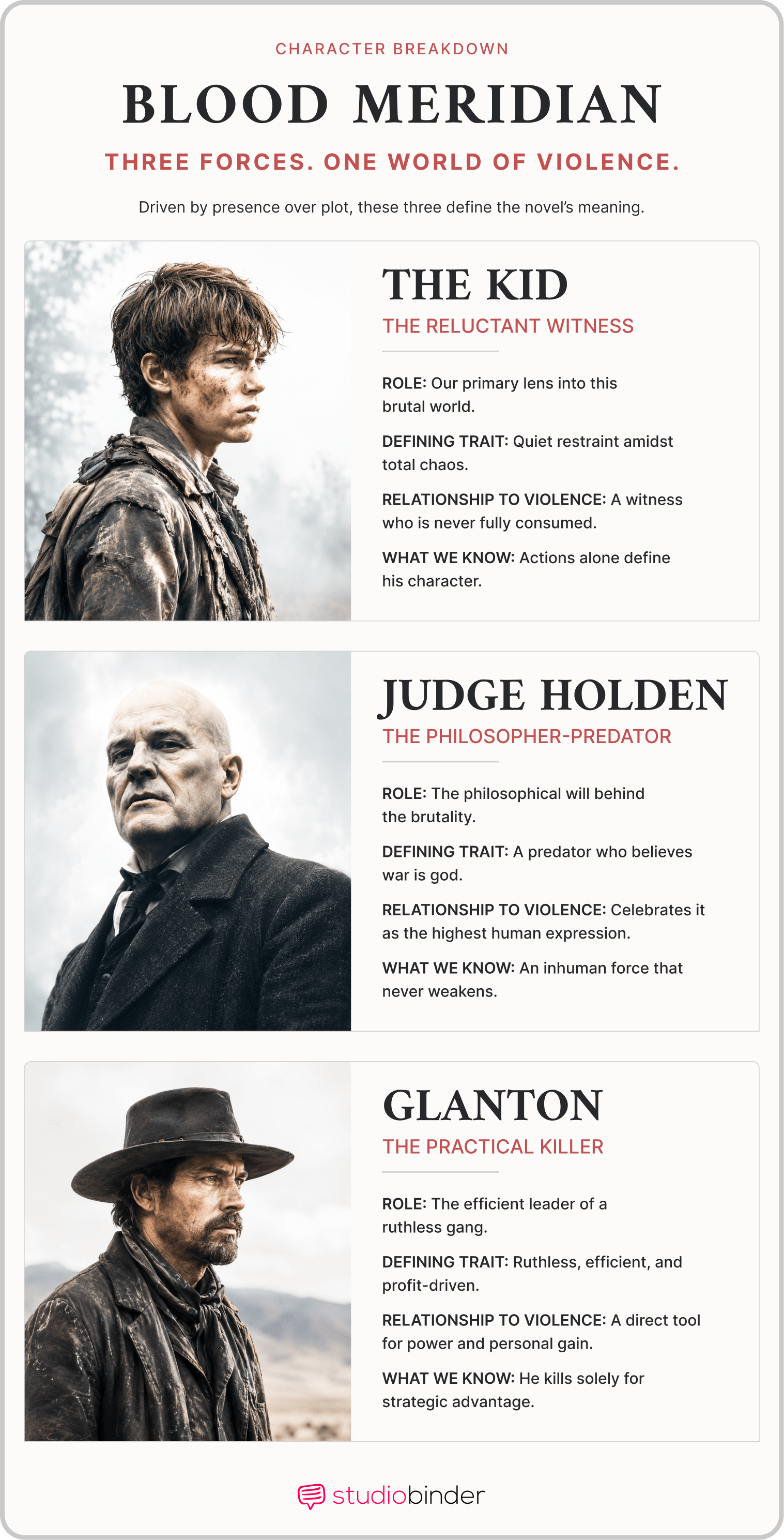 Blood Meridian Book Summary Blood Meridian Characters StudioBinder Blood Meridian Book Summary Blood Meridian Characters StudioBinder