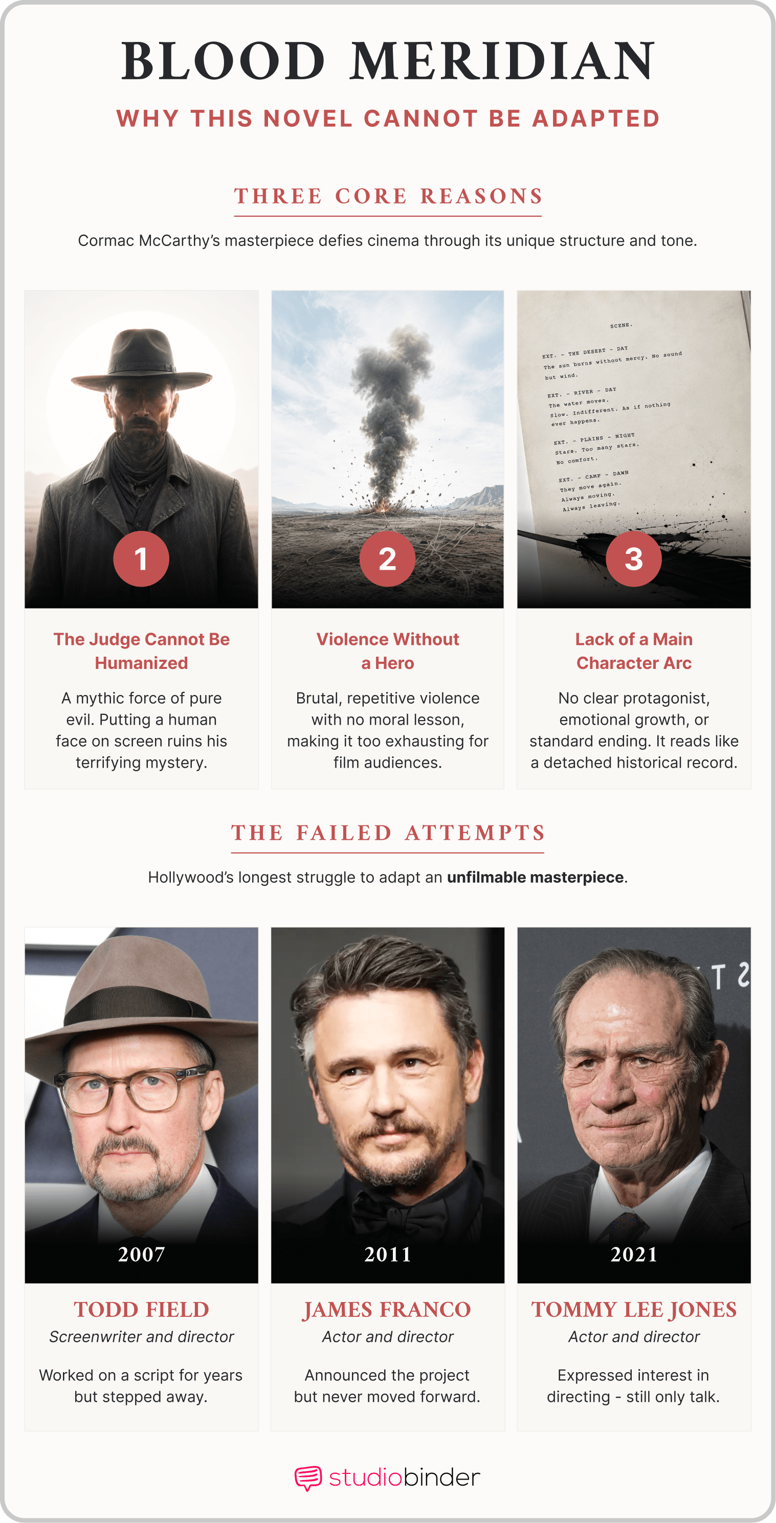 Blood Meridian Book Summary Why Blood Meridian Novel Cannot Be Adapted StudioBinder Blood Meridian Book Summary Why Blood Meridian Novel Cannot Be Adapted StudioBinder