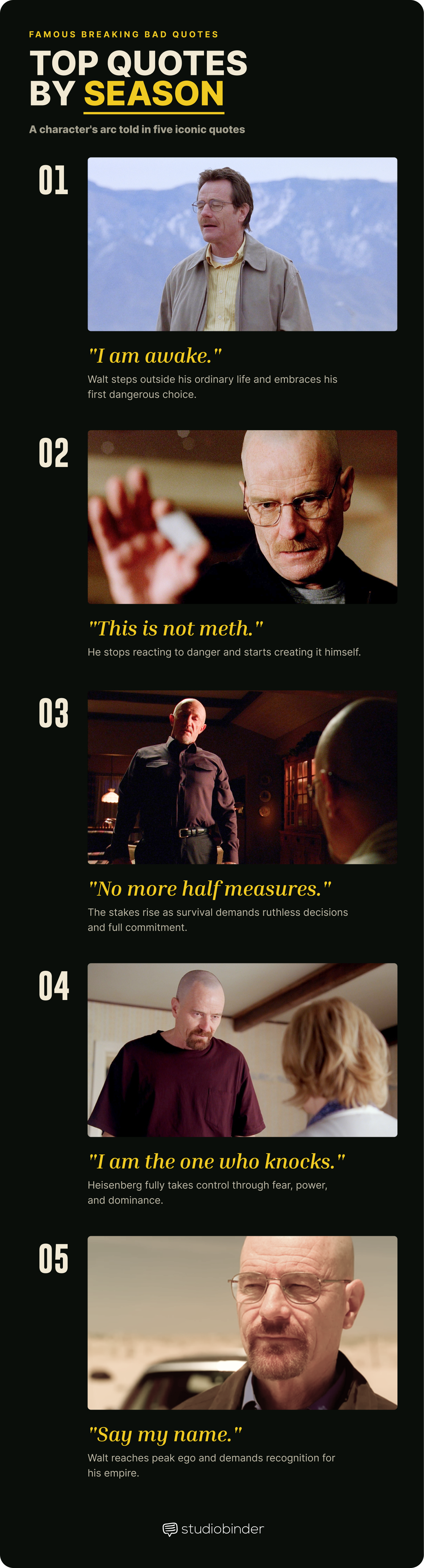 Breaking Bad Quotes Top Quotes By Season StudioBinder Breaking Bad Quotes Top Quotes By Season StudioBinder