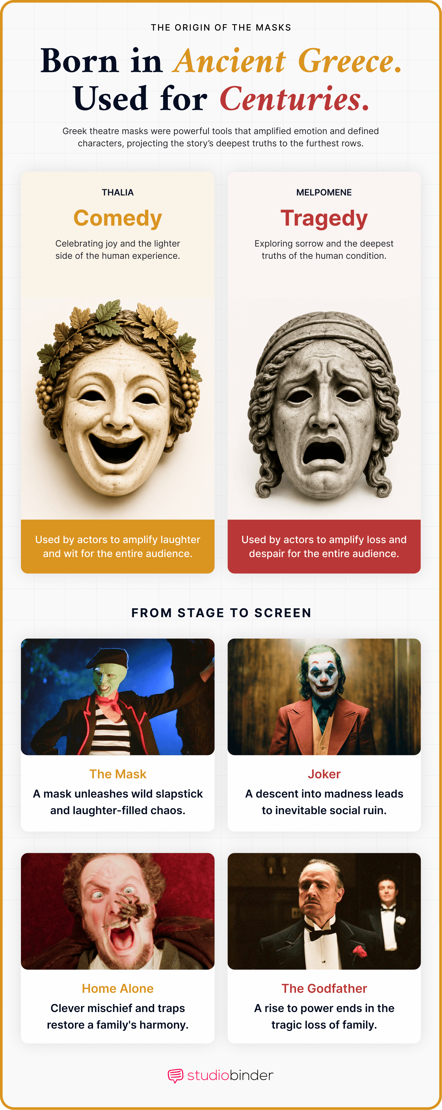 Comedy and Tragedy The Origin Of The Masks StudioBinder Comedy and Tragedy The Origin Of The Masks StudioBinder