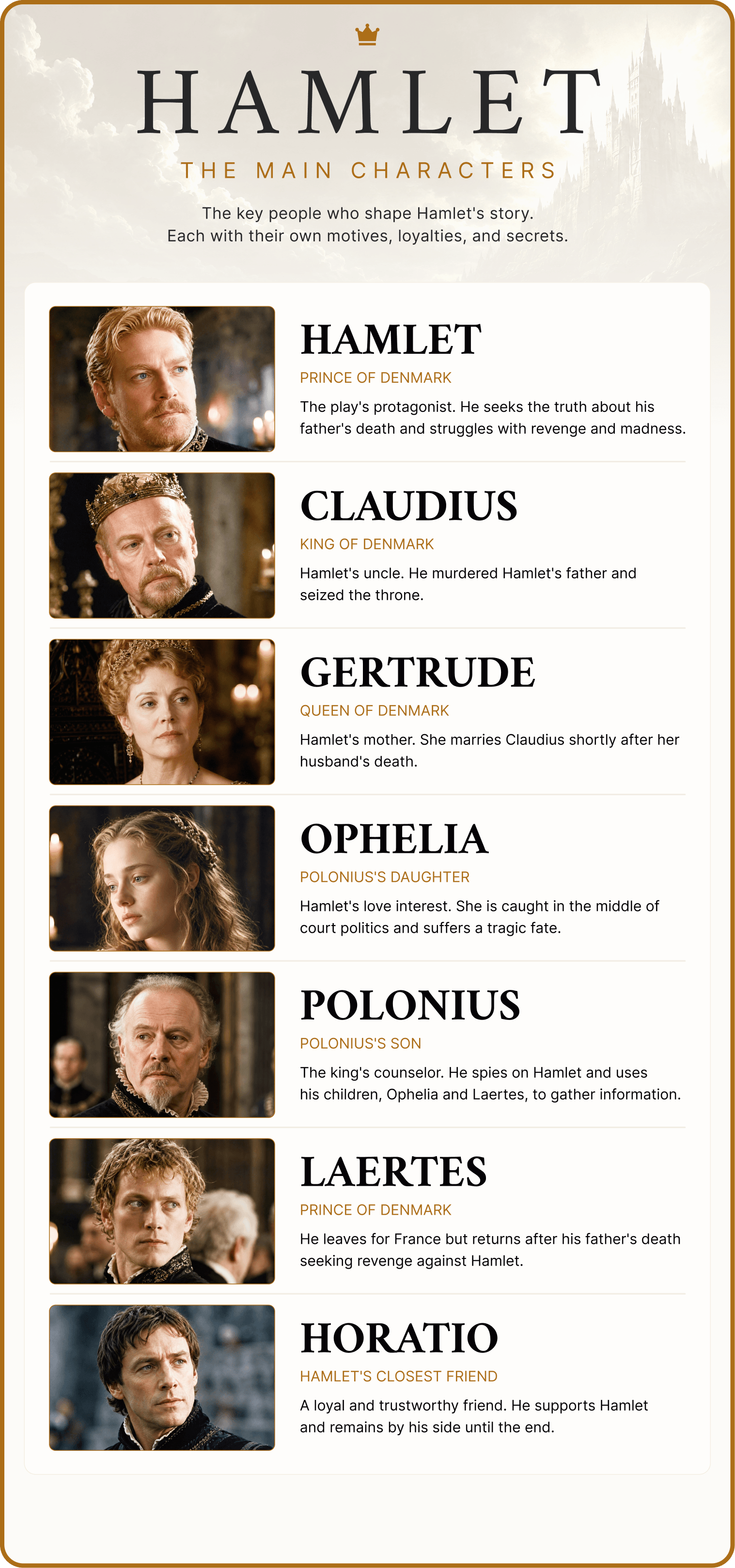 Hamlet Plot Summary Hamlet Main Characters StudioBinder Hamlet Plot Summary Hamlet Main Characters StudioBinder