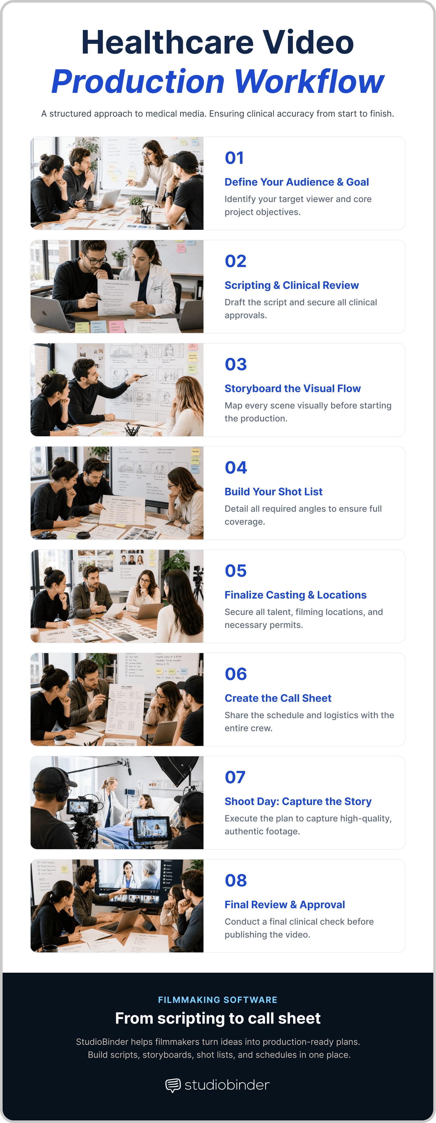 Healthcare Video Production Healthcare Video Production Workflow StudioBinder Healthcare Video Production Healthcare Video Production Workflow StudioBinder