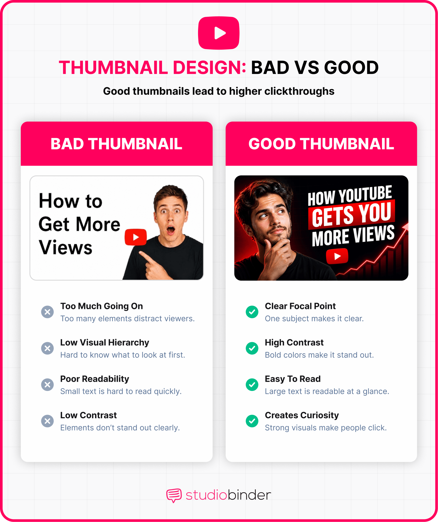 How to Get More Views Bad Thumbnail Design Vs Good Thumbnail Design StudioBinder