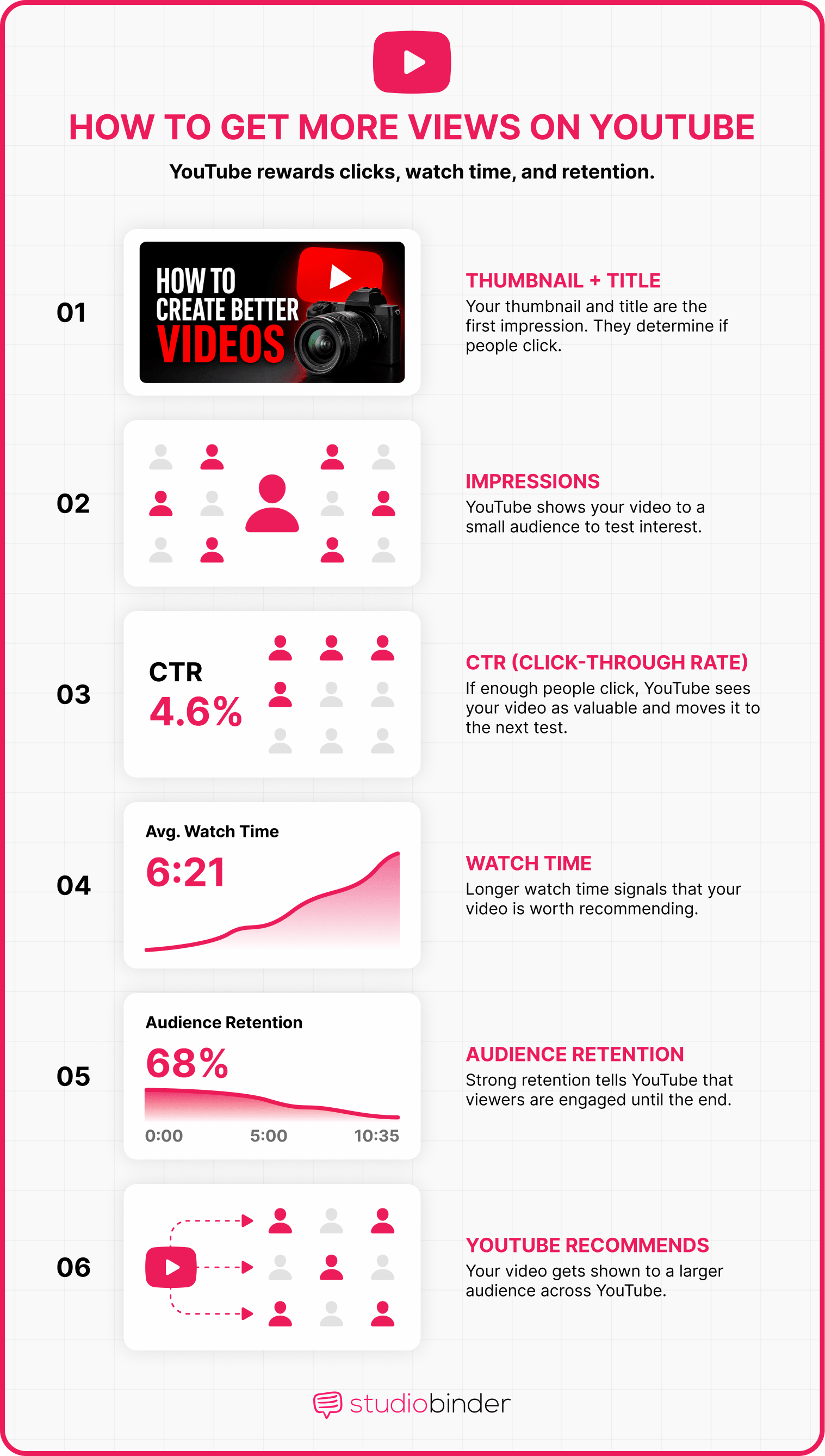How to Get More Views How YouTube Gets You More Views StudioBinder How to Get More Views How YouTube Gets You More Views StudioBinder