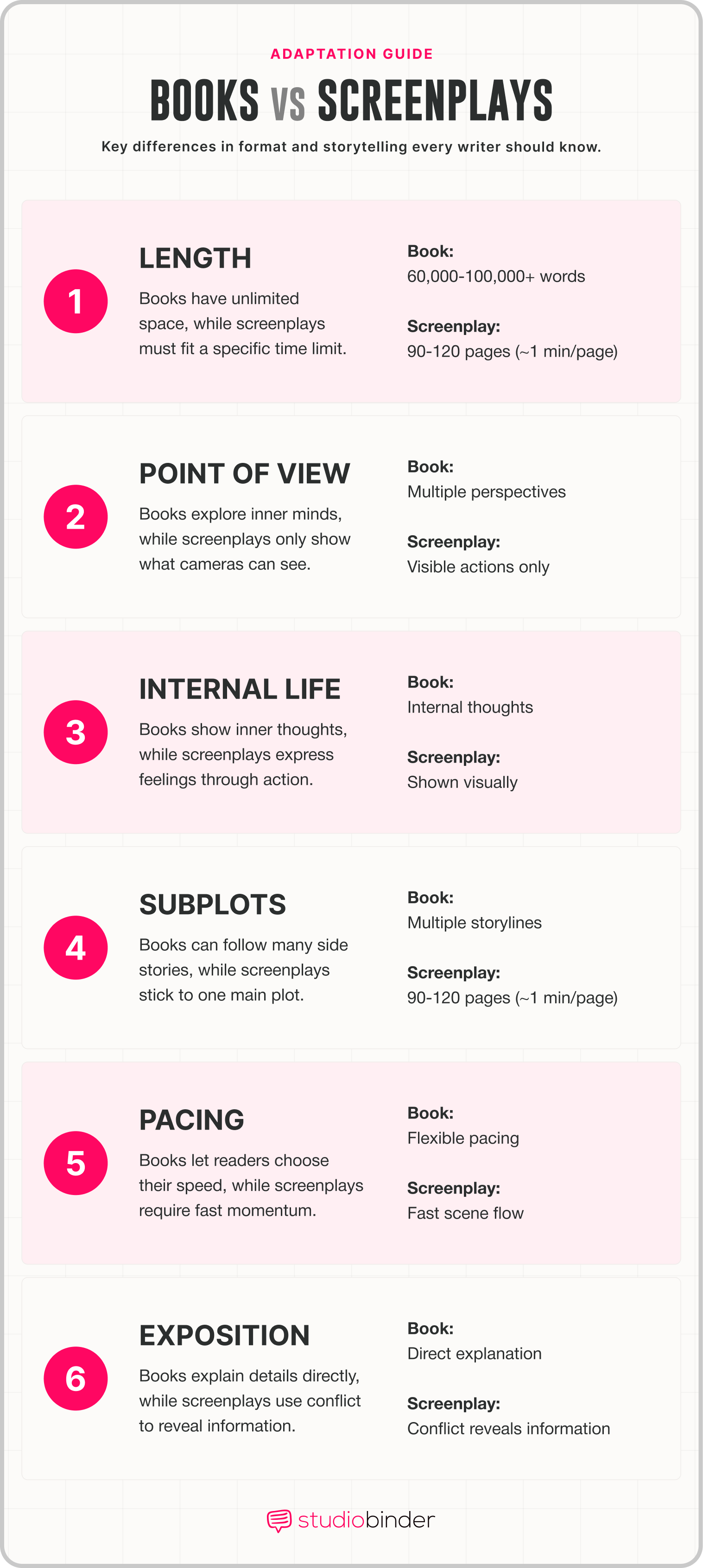 How to adapt a book into a screenplay Novel Versus Screenplay Format Narrative Structure Comparison StudioBinder How to adapt a book into a screenplay Novel Versus Screenplay Format Narrative Structure Comparison StudioBinder