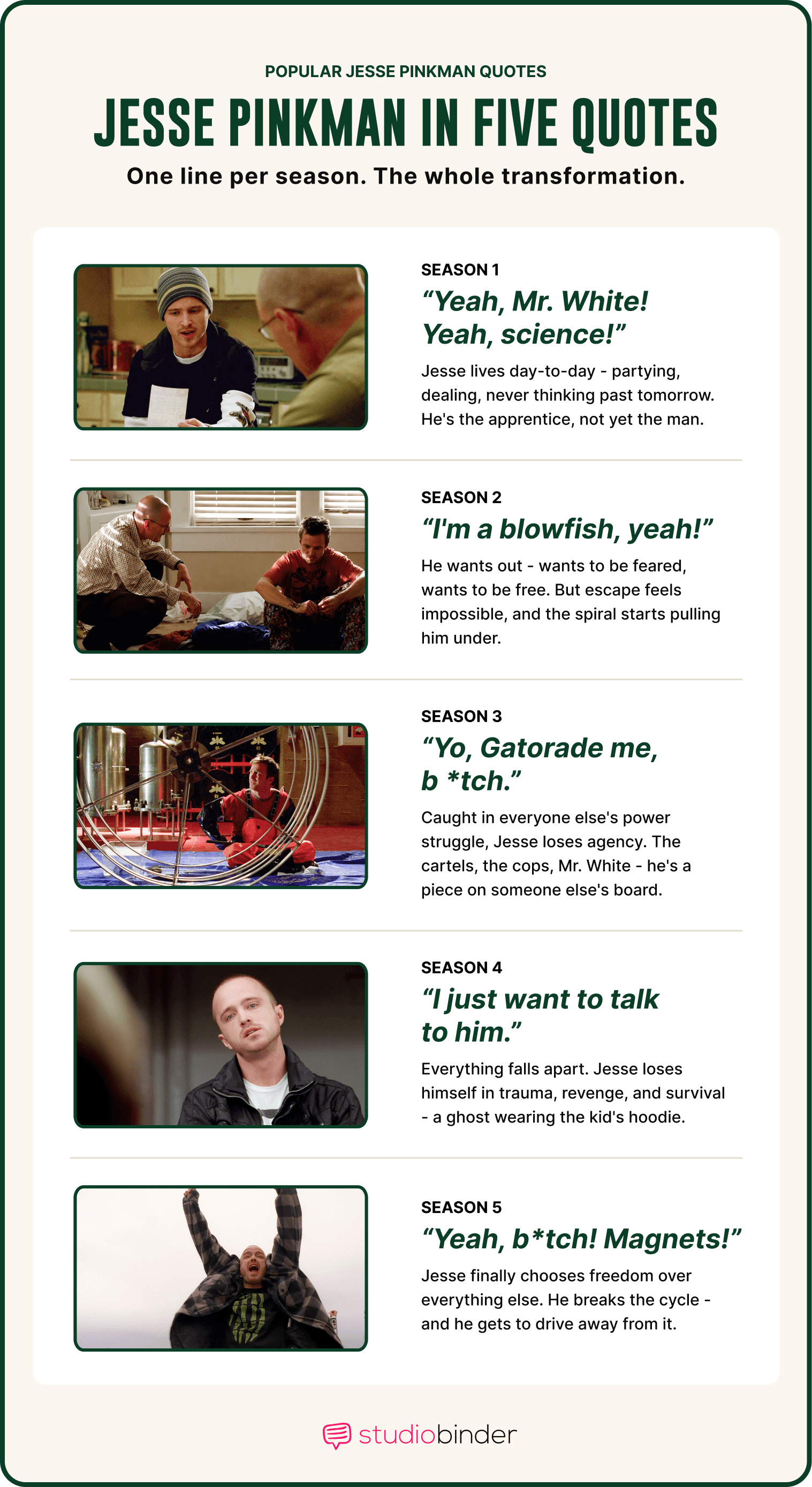 Jesse Pinkman Quotes Jesse Pinkman Top Quotes By Season StudioBinder Jesse Pinkman Quotes Jesse Pinkman Top Quotes By Season StudioBinder