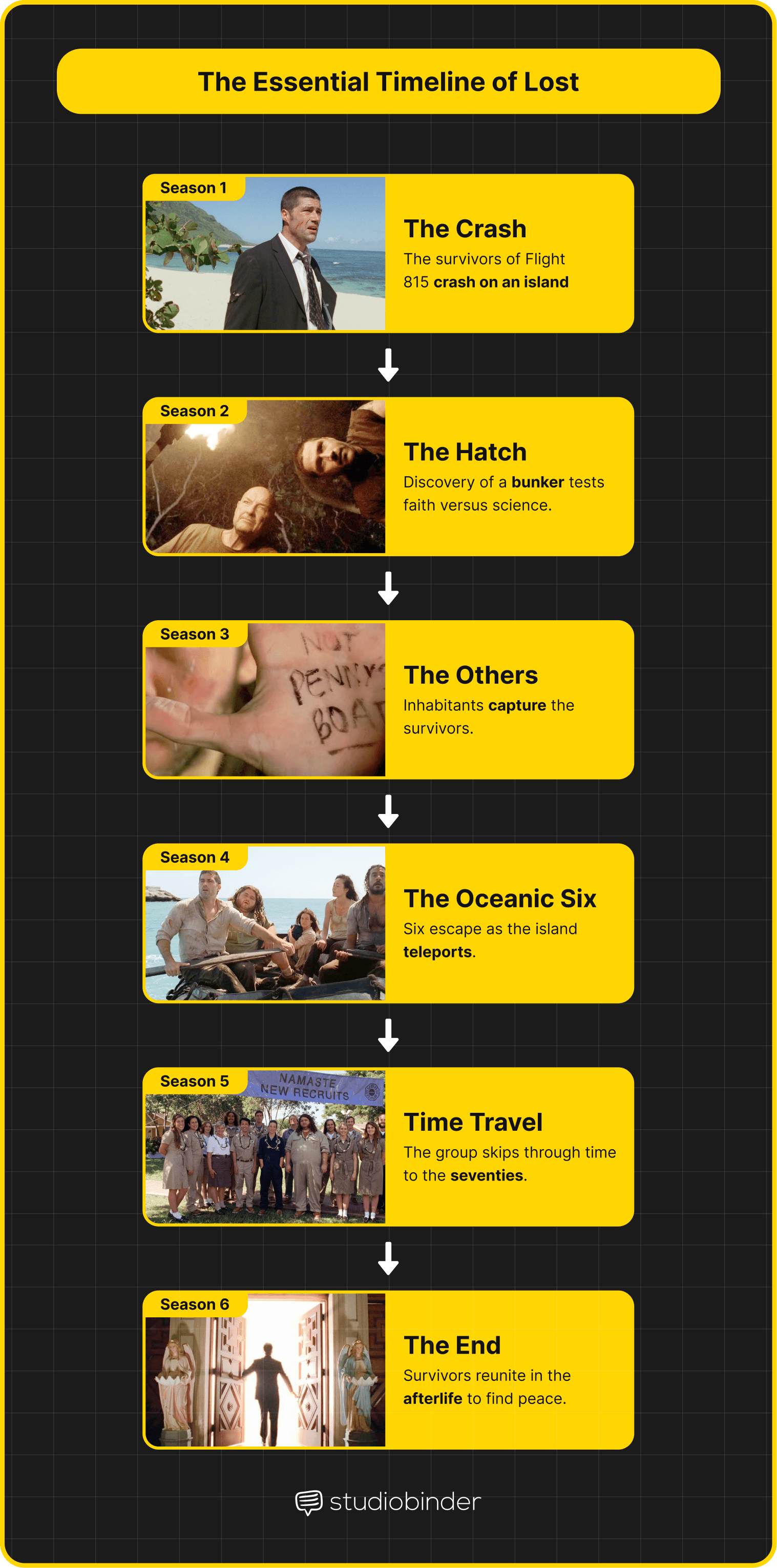 Lost Ending Explained Every major event in the TV show Lost Ending Explained Every major event in the TV show