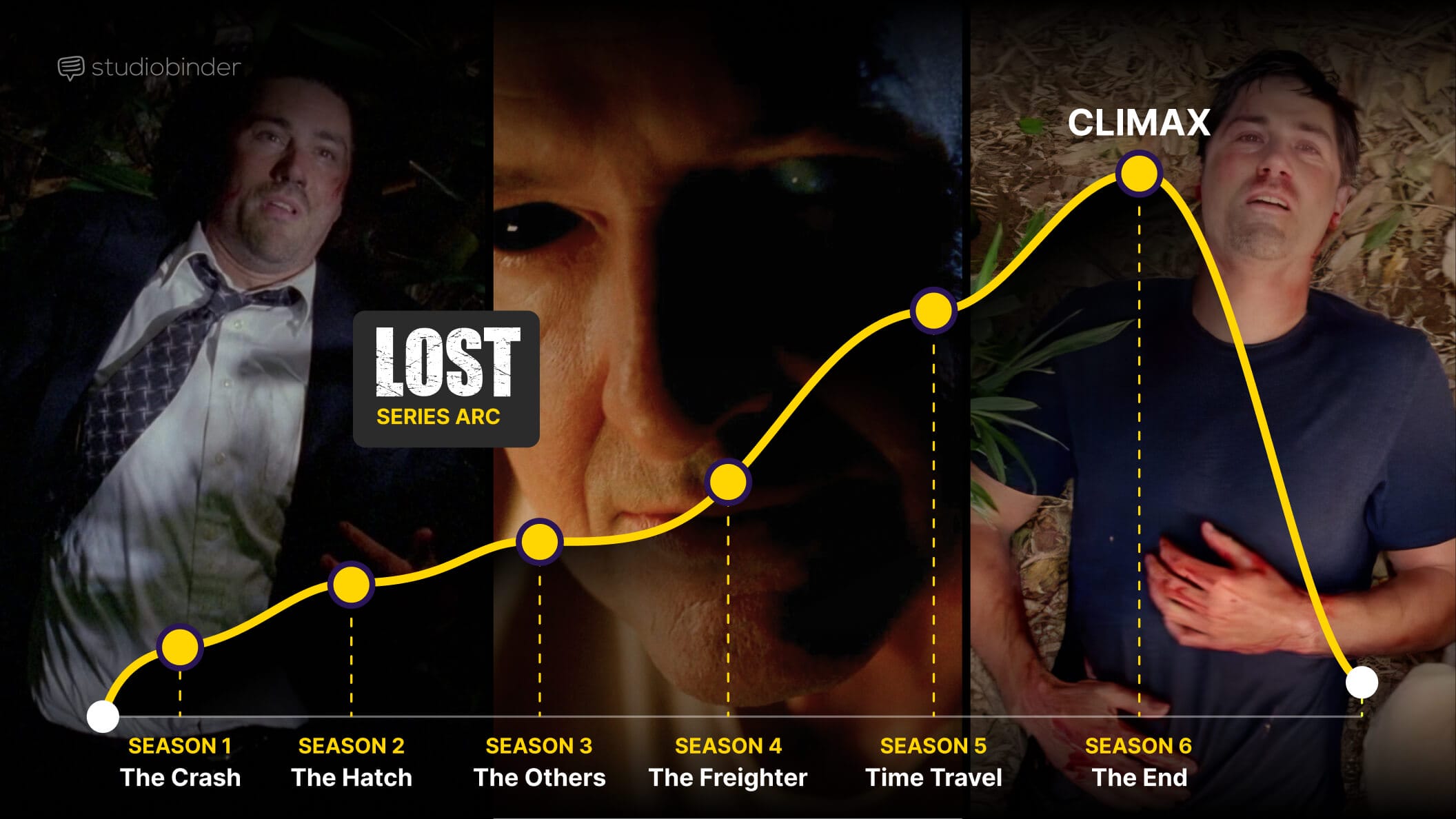 Lost Ending Explained: What Actually Happened?