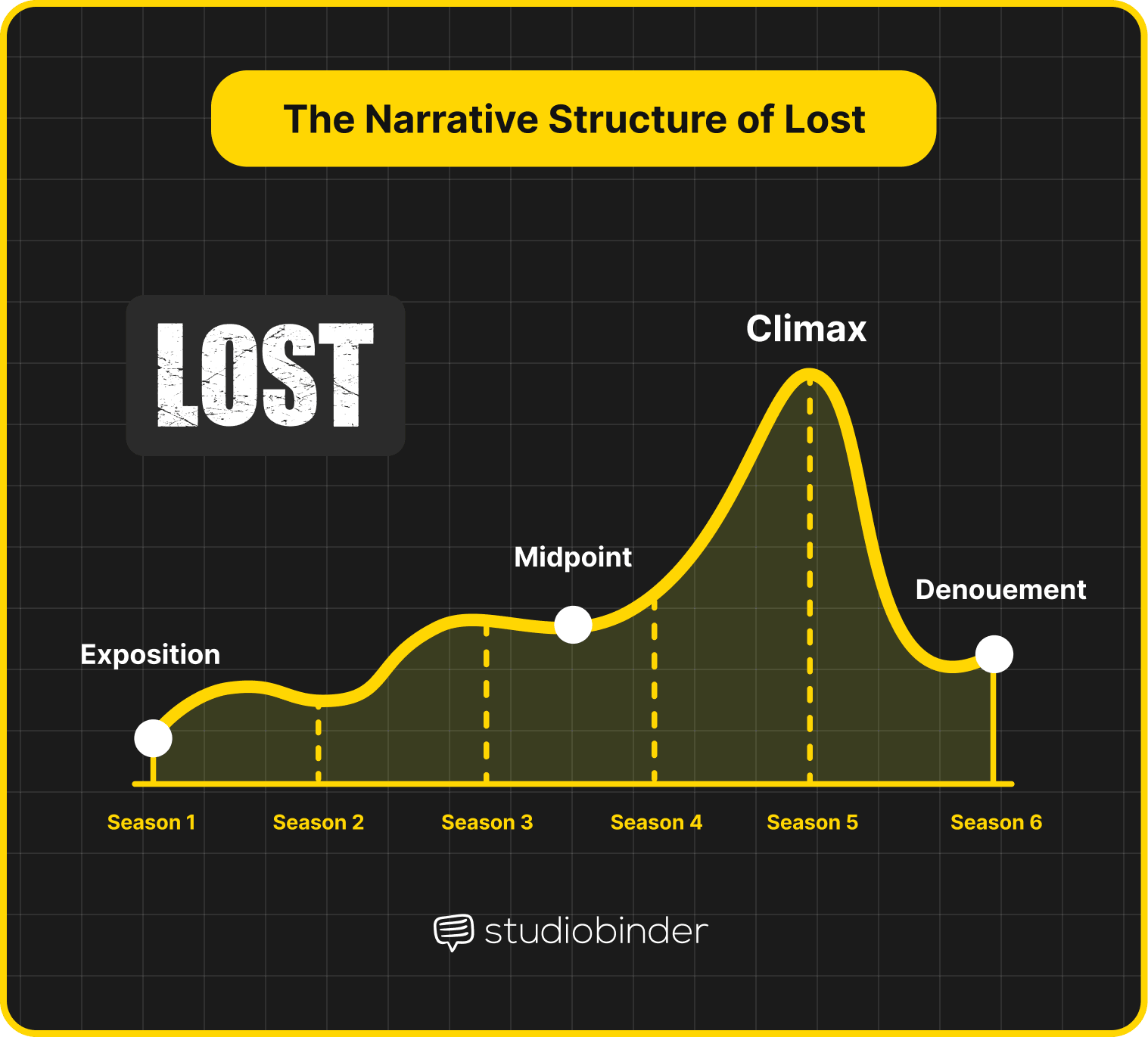 Lost Ending Explained Visual breakdown of the Lost TV series arc Lost Ending Explained Visual breakdown of the Lost TV series arc
