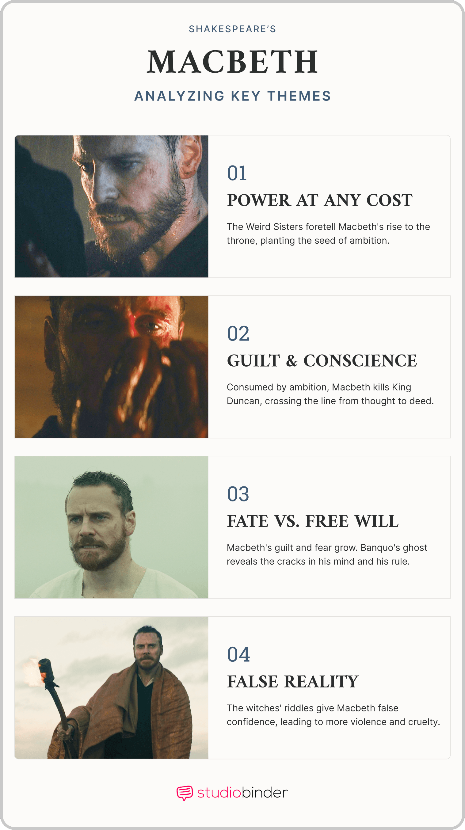 Macbeth Plot Summary Shakespeare's Macbeth Key Themes StudioBinder Macbeth Plot Summary Shakespeare's Macbeth Key Themes StudioBinder