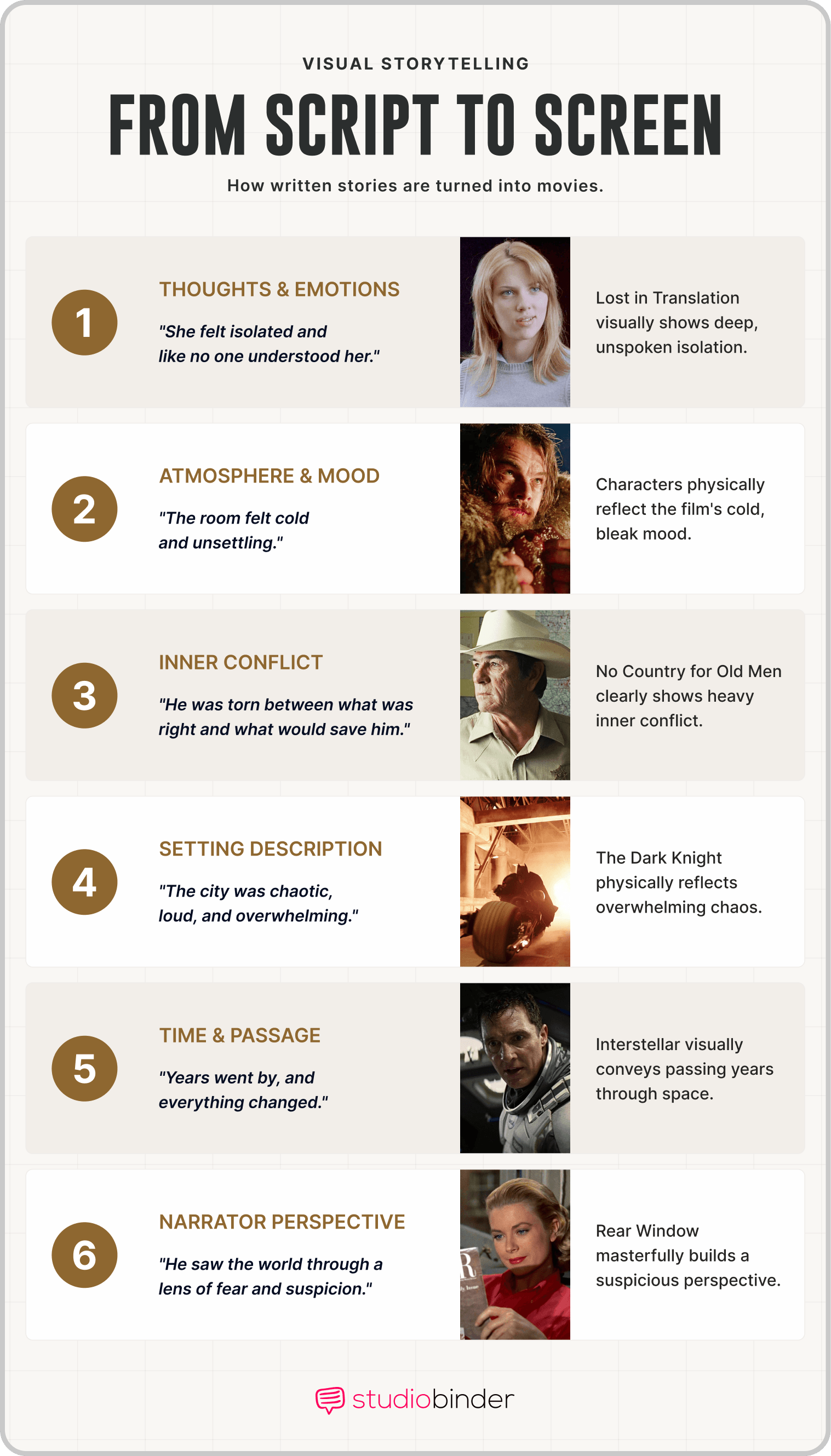 Narrative Elements Screenplay Text Translation to Visual Film Techniques StudioBinder Narrative Elements Screenplay Text Translation to Visual Film Techniques StudioBinder