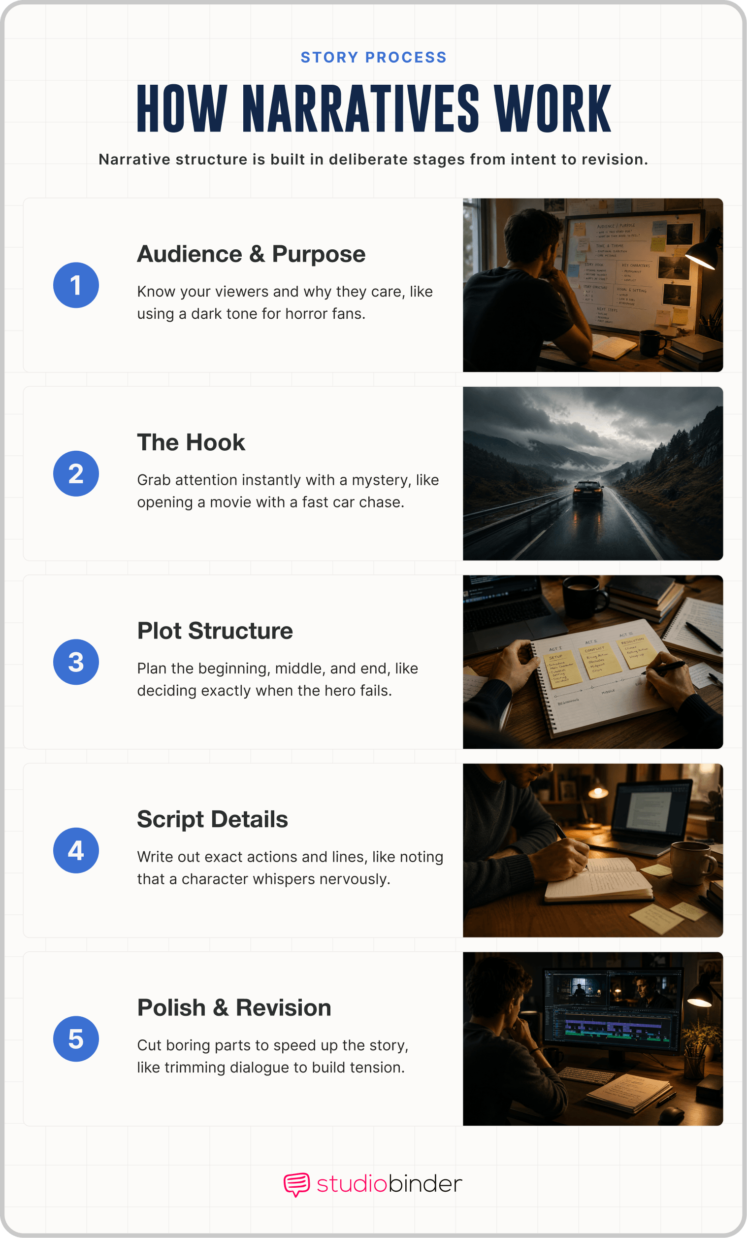 Narrative Writing Stage Developmental Screenplay Writing Process Guide StudioBinder Narrative Writing Stage Developmental Screenplay Writing Process Guide StudioBinder