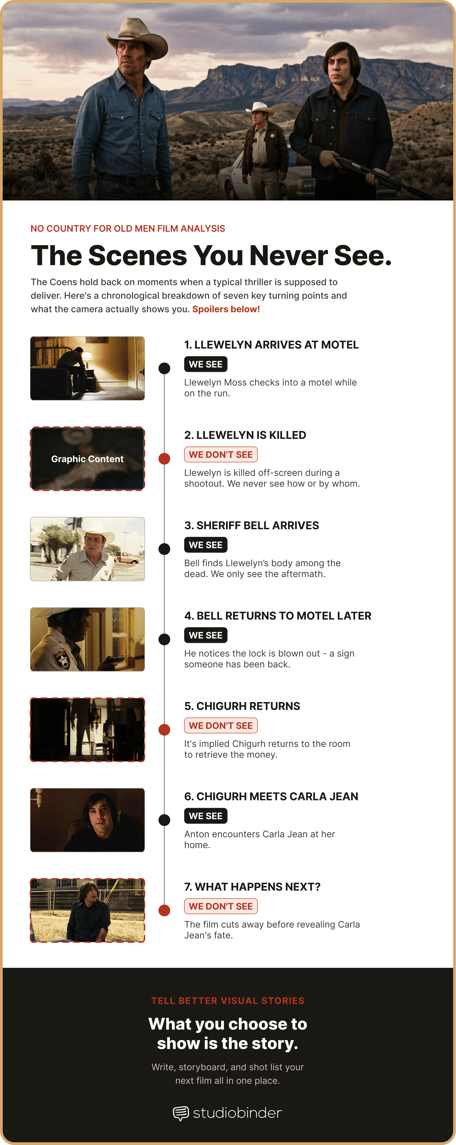 No Country for Old Men Ending Explained The Scenes You See And The Ones You Don't StudioBinder No Country for Old Men Ending Explained The Scenes You See And The Ones You Don't StudioBinder