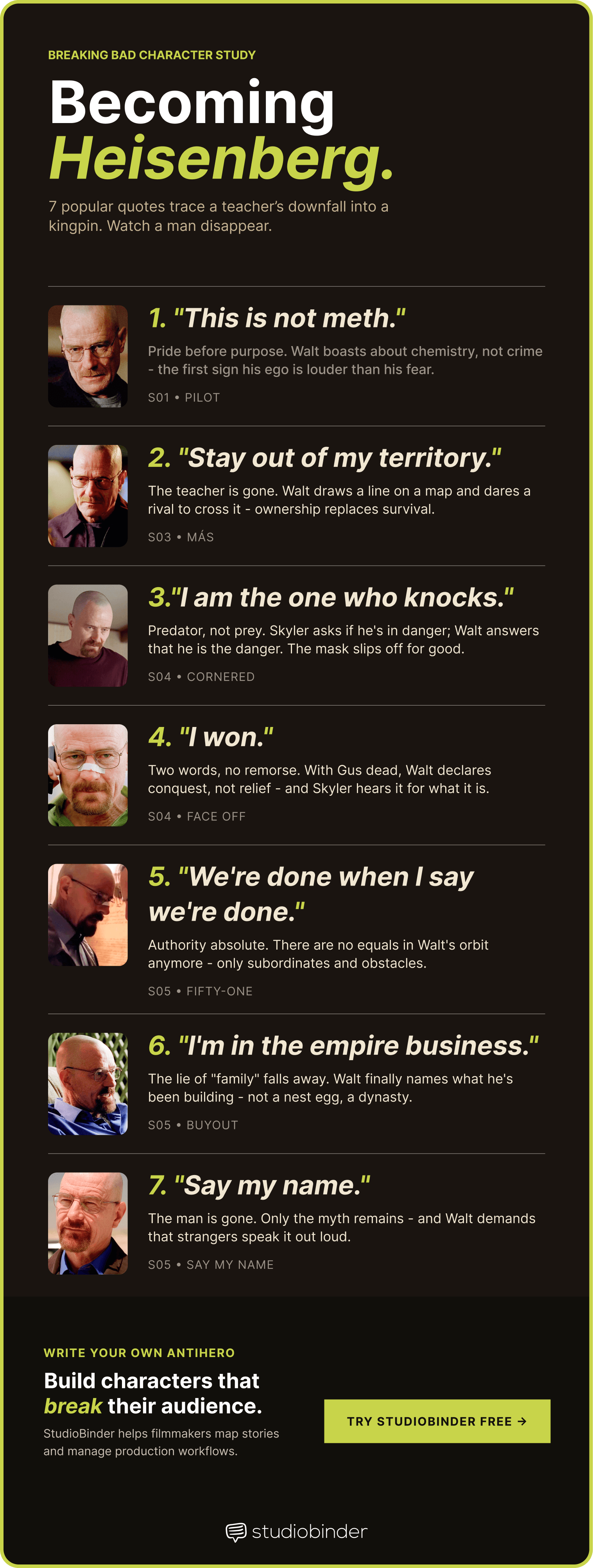 Say My Name Breaking Bad The Rise of Heisenberg StudioBinder Say My Name Breaking Bad The Rise of Heisenberg StudioBinder