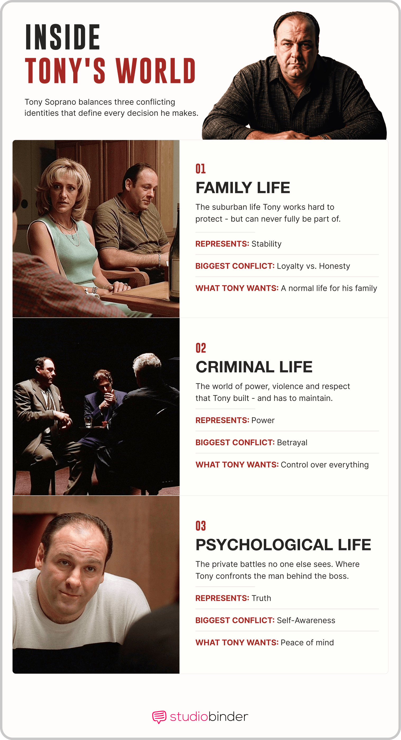 Sopranos Characters Inside Tony's World StudioBinder Sopranos Characters Inside Tony's World StudioBinder