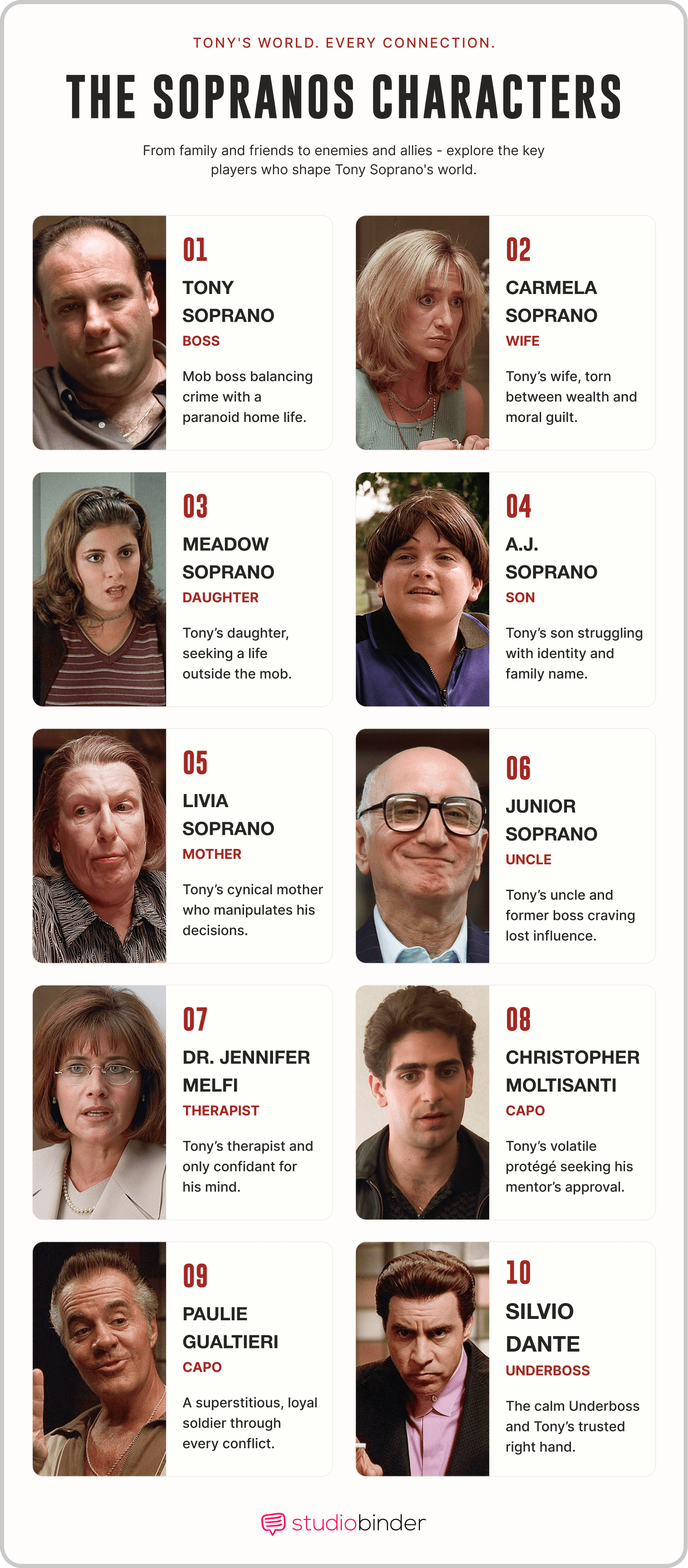 Sopranos Characters The Sopranos Characters StudioBinder Sopranos Characters The Sopranos Characters StudioBinder