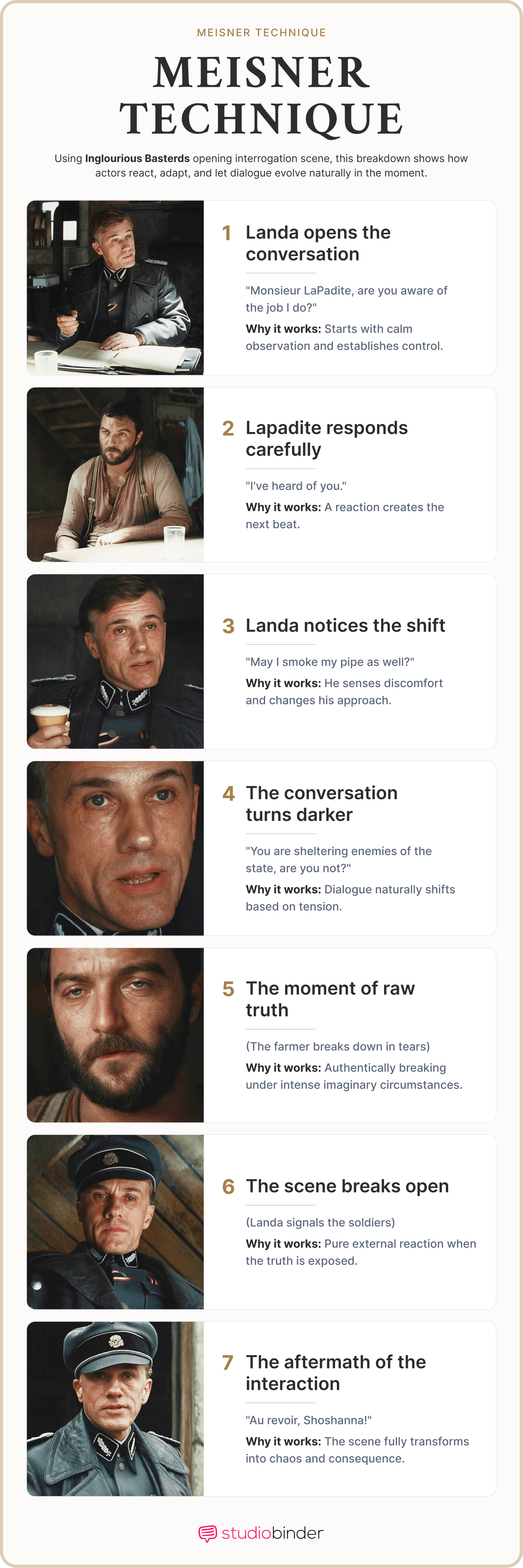 The Meisner Technique – Breakdown of the Inglourious Basterds Meisner Technique – StudioBinder The Meisner Technique – Breakdown of the Inglourious Basterds Meisner Technique – StudioBinder