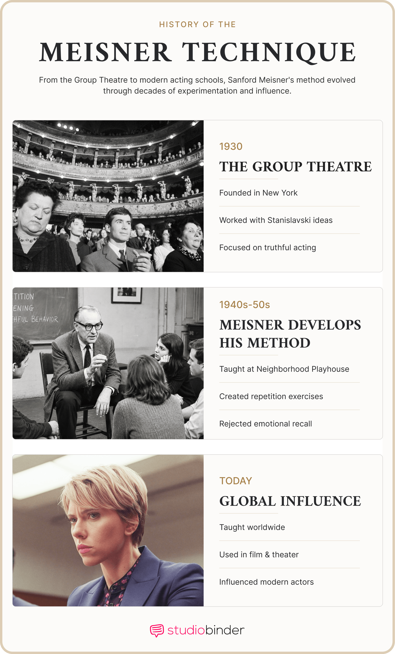 The Meisner Technique – History of the Meisner Technique – StudioBinder The Meisner Technique – History of the Meisner Technique – StudioBinder