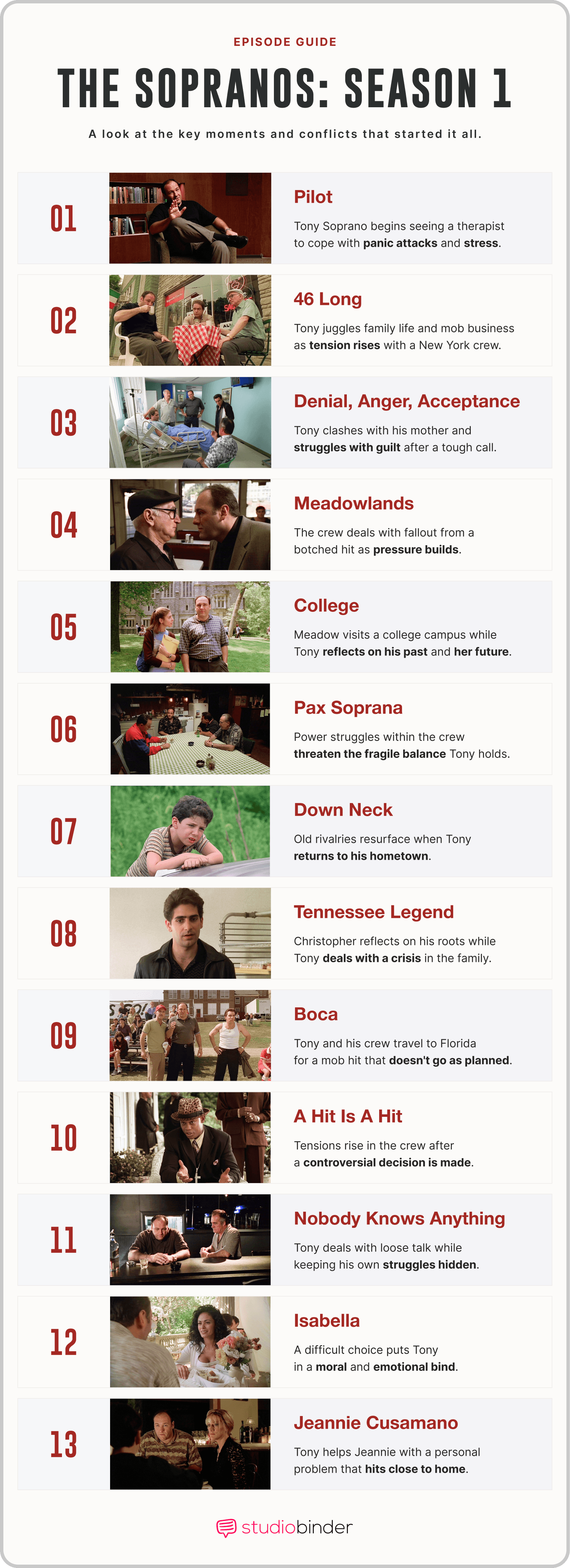 The Sopranos Season Complete Episode Guide List StudioBinder The Sopranos Season Complete Episode Guide List StudioBinder