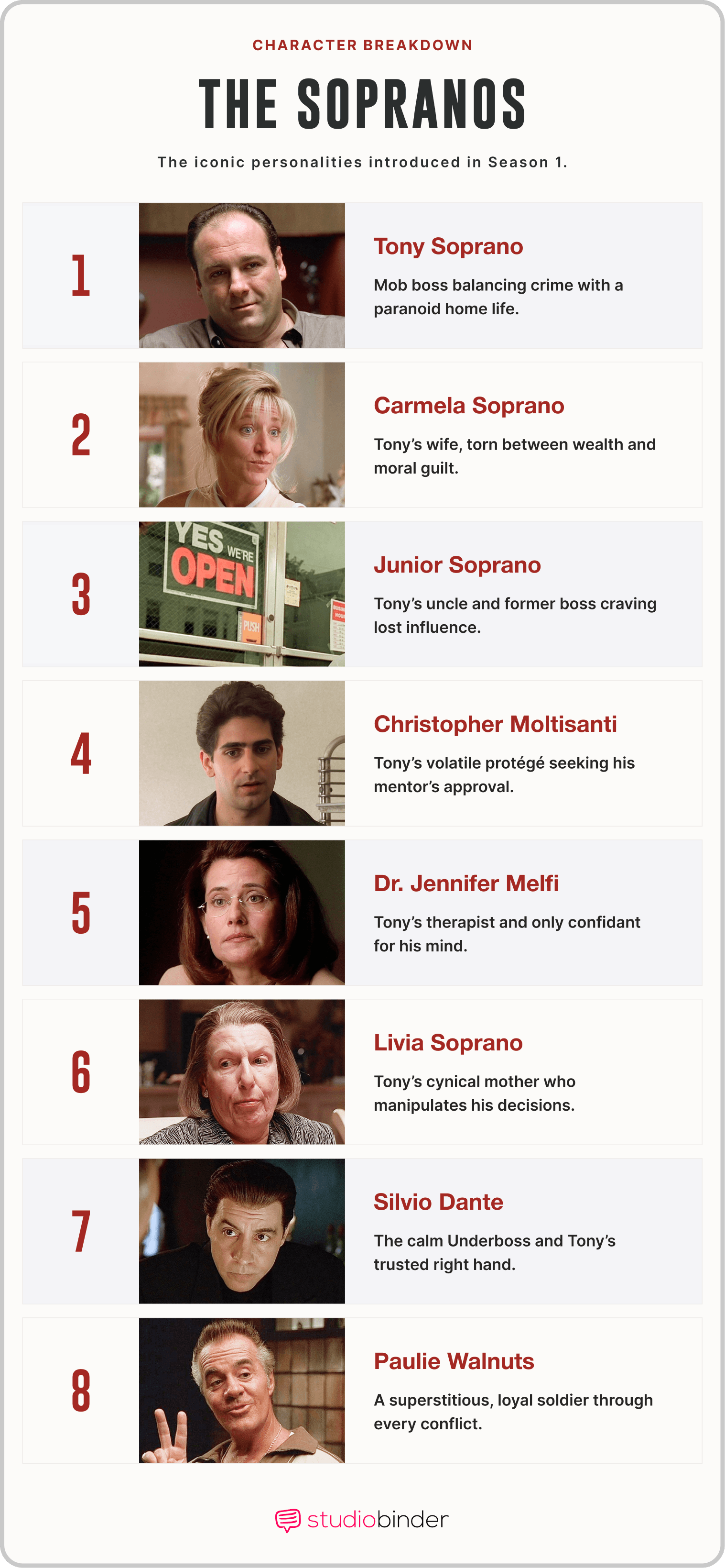 The Sopranos Season Core Character Breakdown List StudioBinder The Sopranos Season Core Character Breakdown List StudioBinder