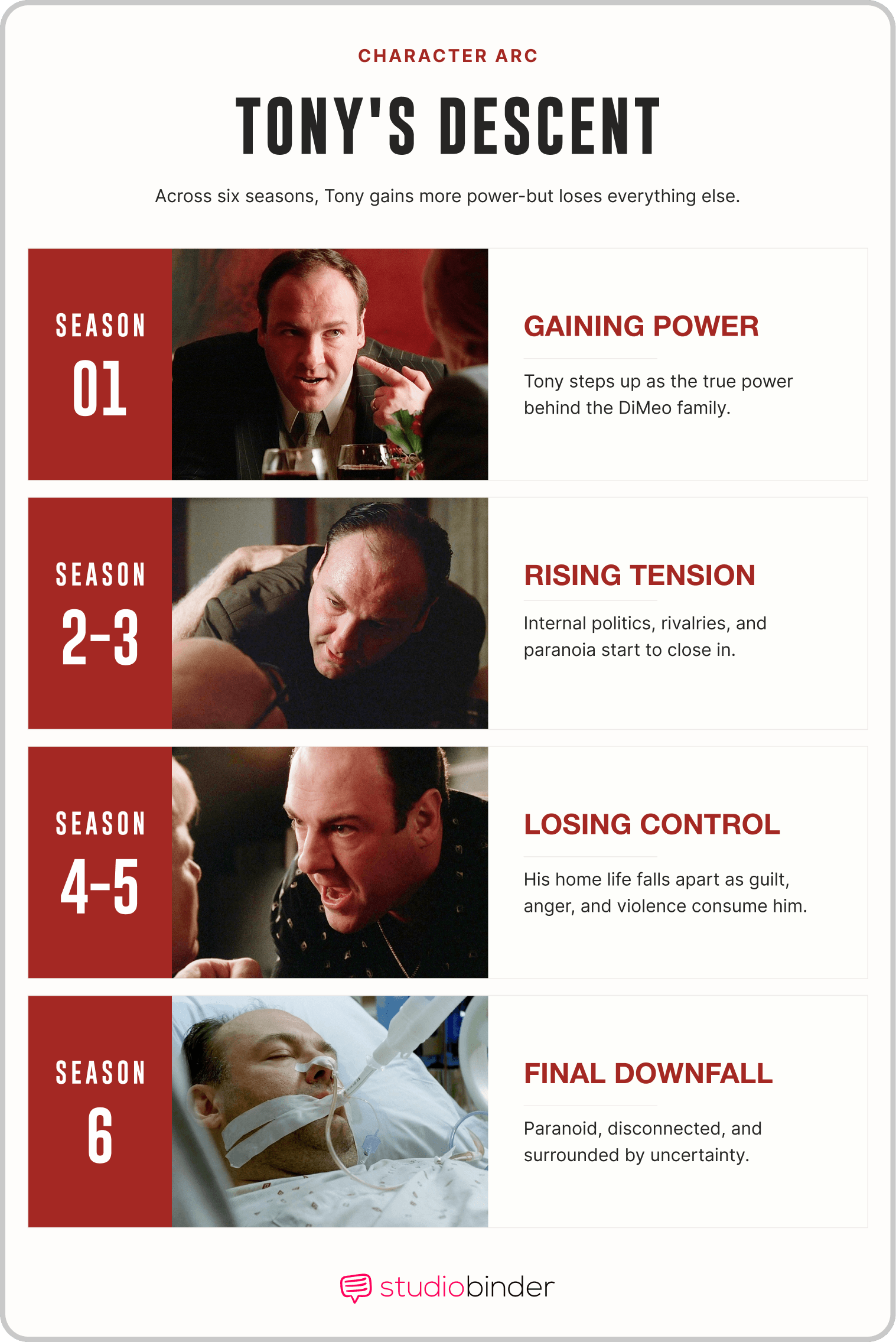 Tony Soprano Character Analysis – Tony’s Descent Across Six Seasons – StudioBinder Tony Soprano Character Analysis – Tony’s Descent Across Six Seasons – StudioBinder