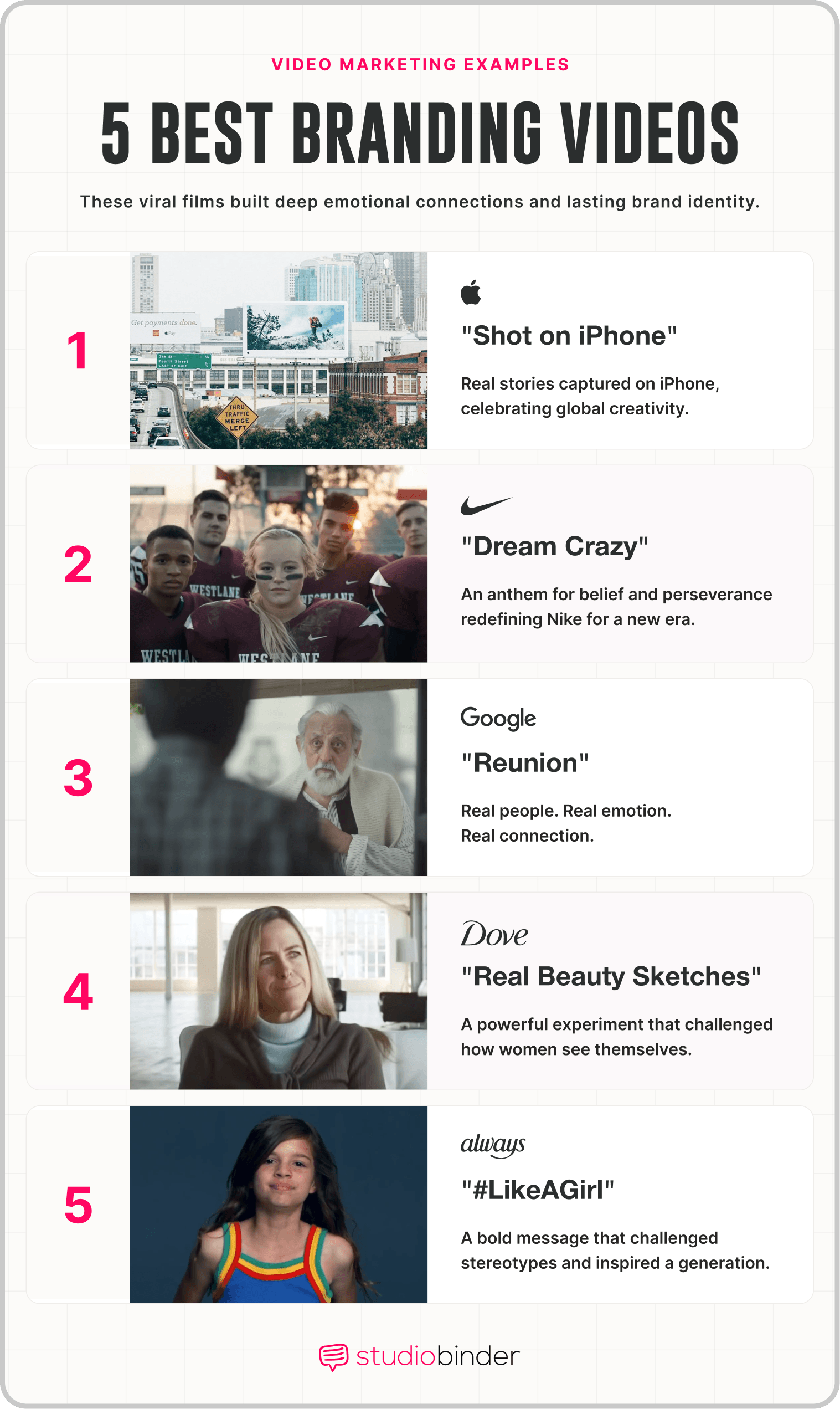 Video Marketing Examples Five Best Branding Videos StudioBinder Video Marketing Examples Five Best Branding Videos StudioBinder